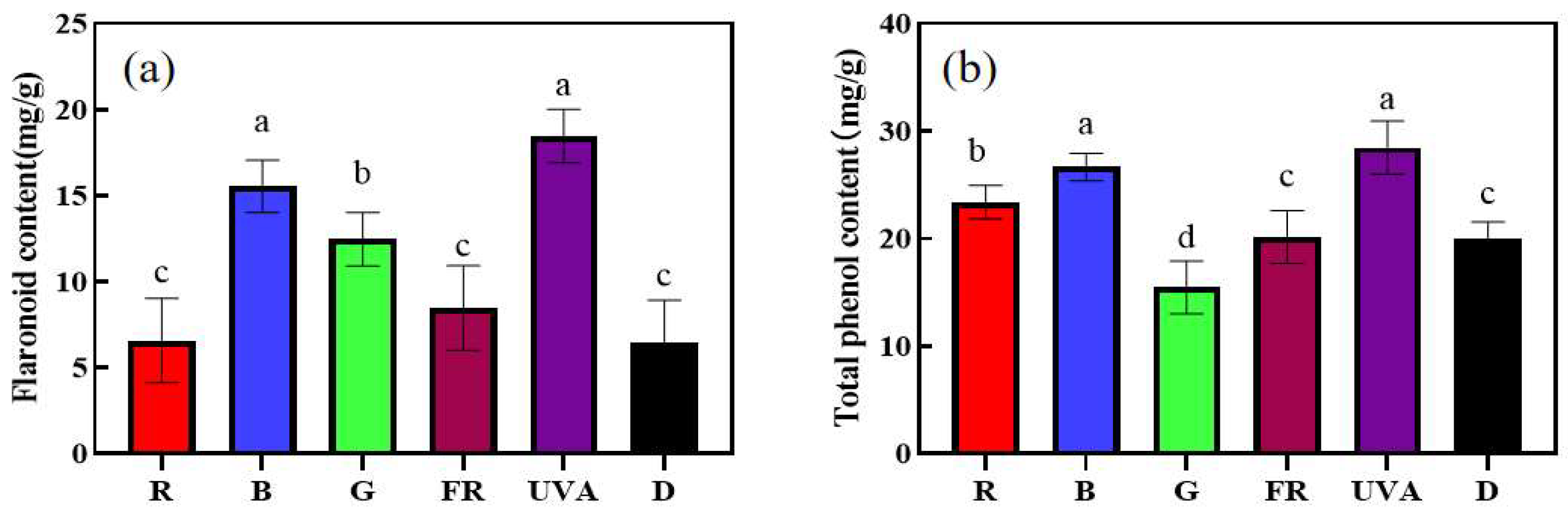 Horticulturae 09 01237 g006 Horticulturae 09 01237 g006