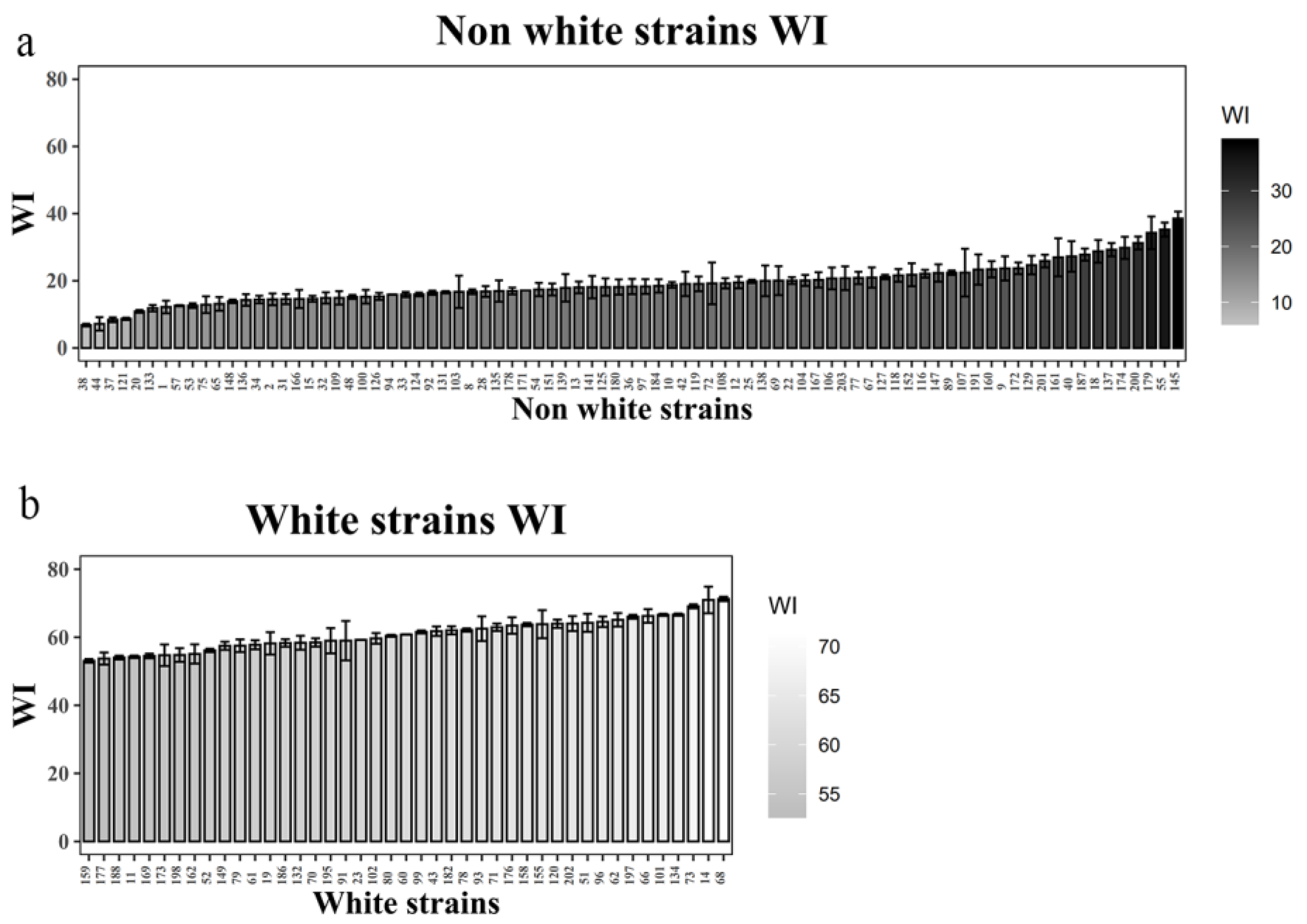 Horticulturae 09 01238 g007