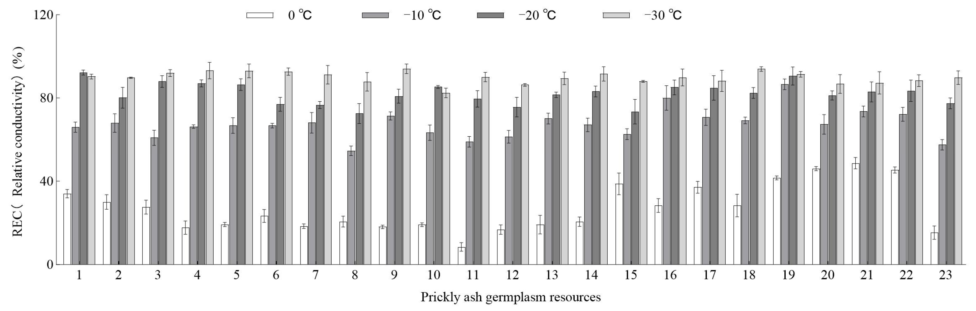 Horticulturae 09 01242 g001 Horticulturae 09 01242 g001