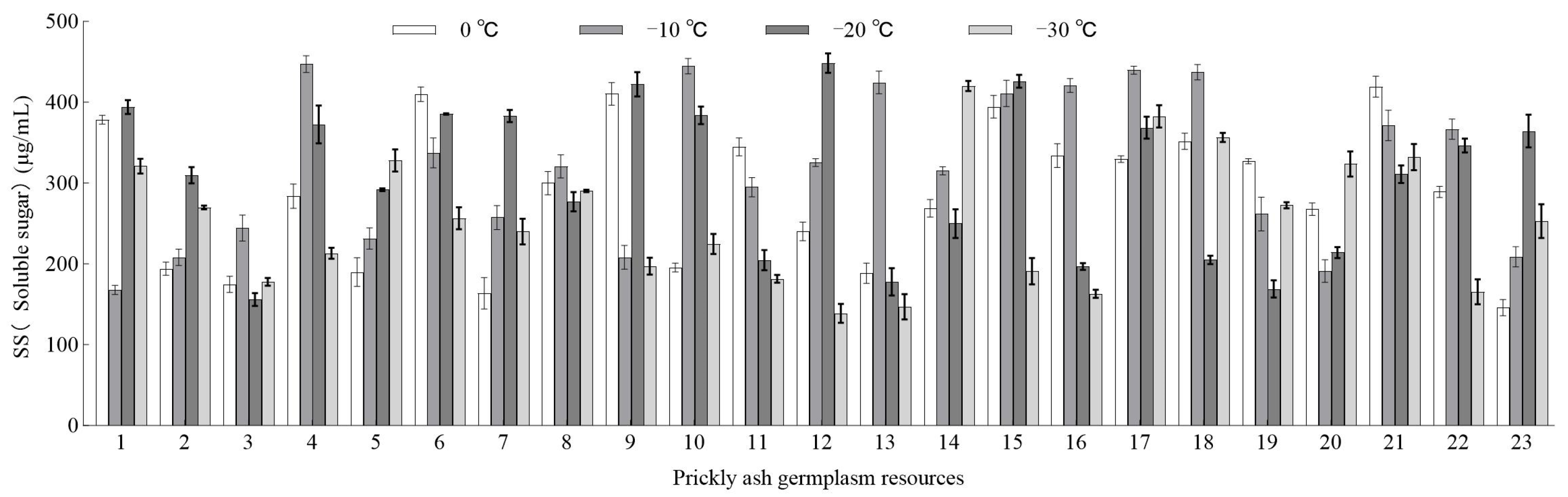 Horticulturae 09 01242 g002 Horticulturae 09 01242 g002