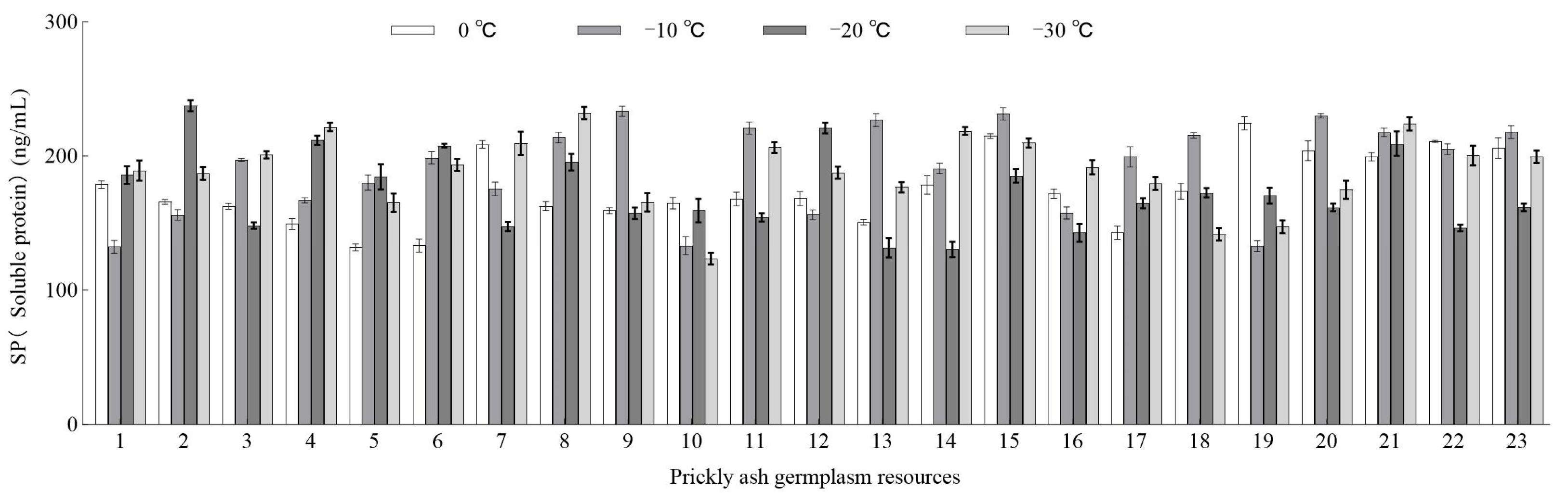 Horticulturae 09 01242 g003 Horticulturae 09 01242 g003