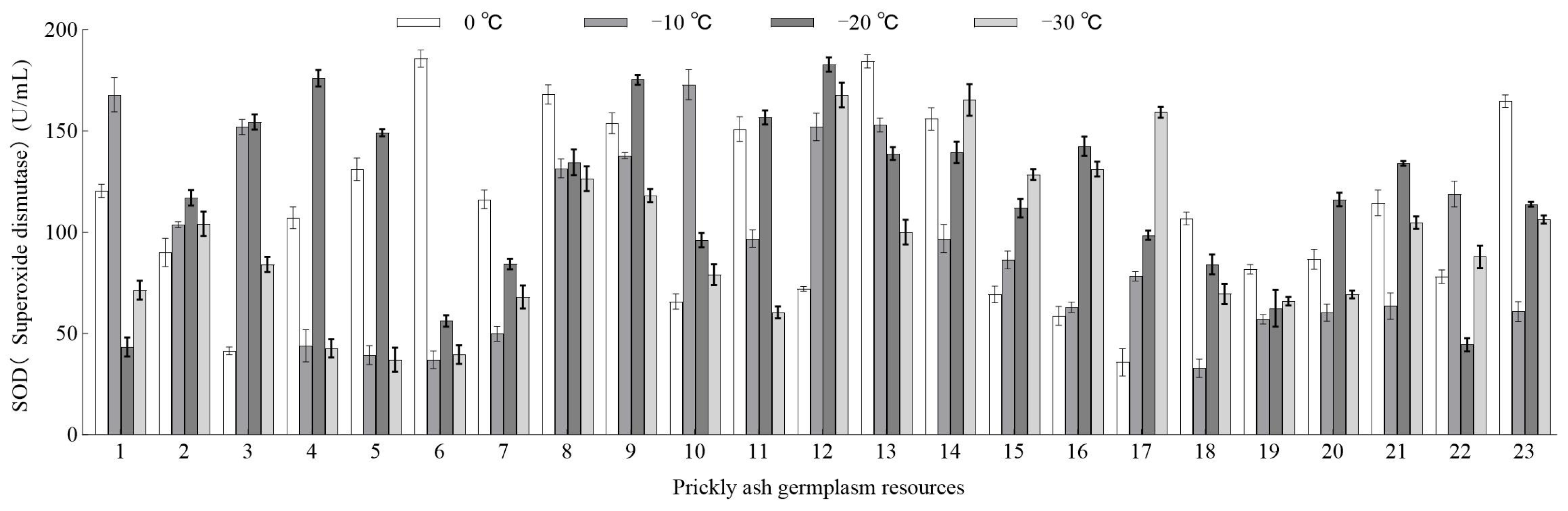 Horticulturae 09 01242 g005 Horticulturae 09 01242 g005