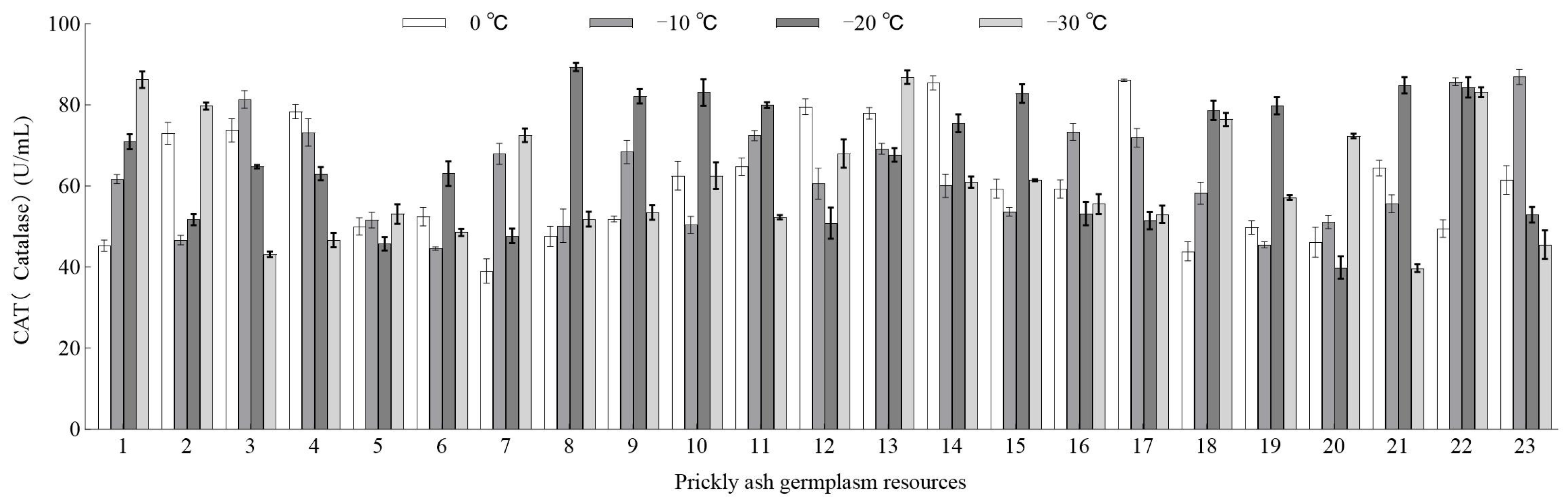 Horticulturae 09 01242 g007 Horticulturae 09 01242 g007