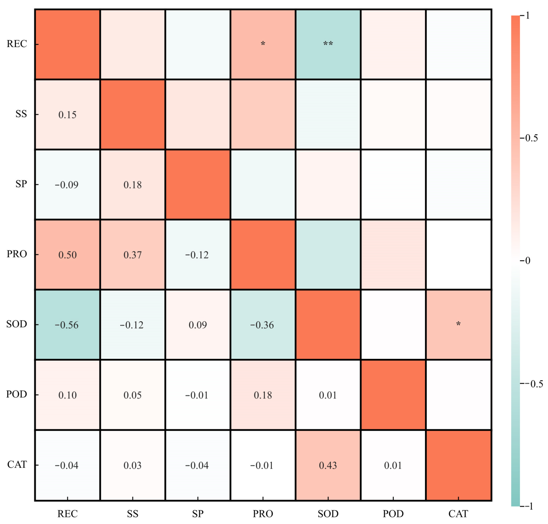 Horticulturae 09 01242 g008 Horticulturae 09 01242 g008