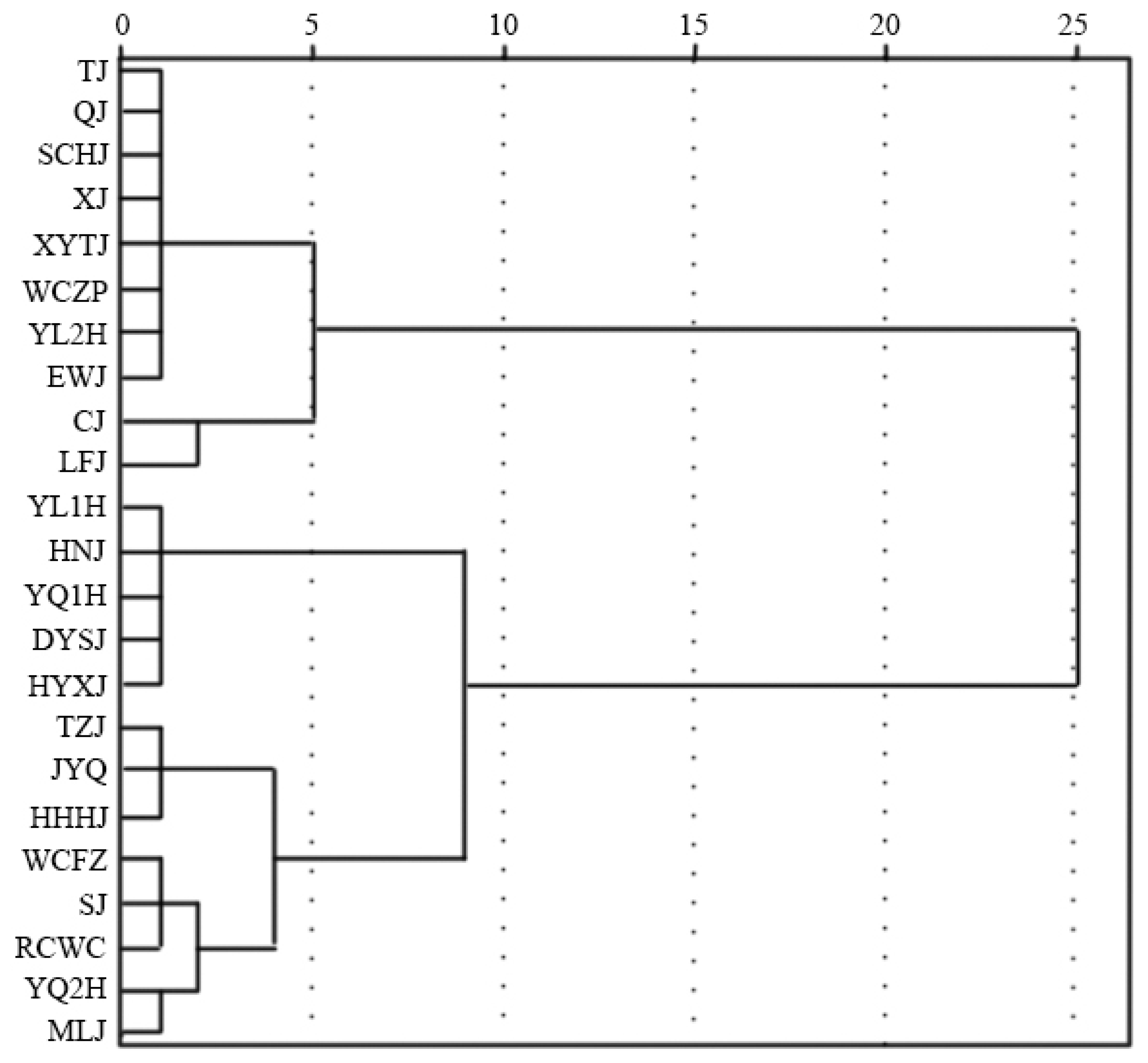 Horticulturae 09 01242 g010 Horticulturae 09 01242 g010