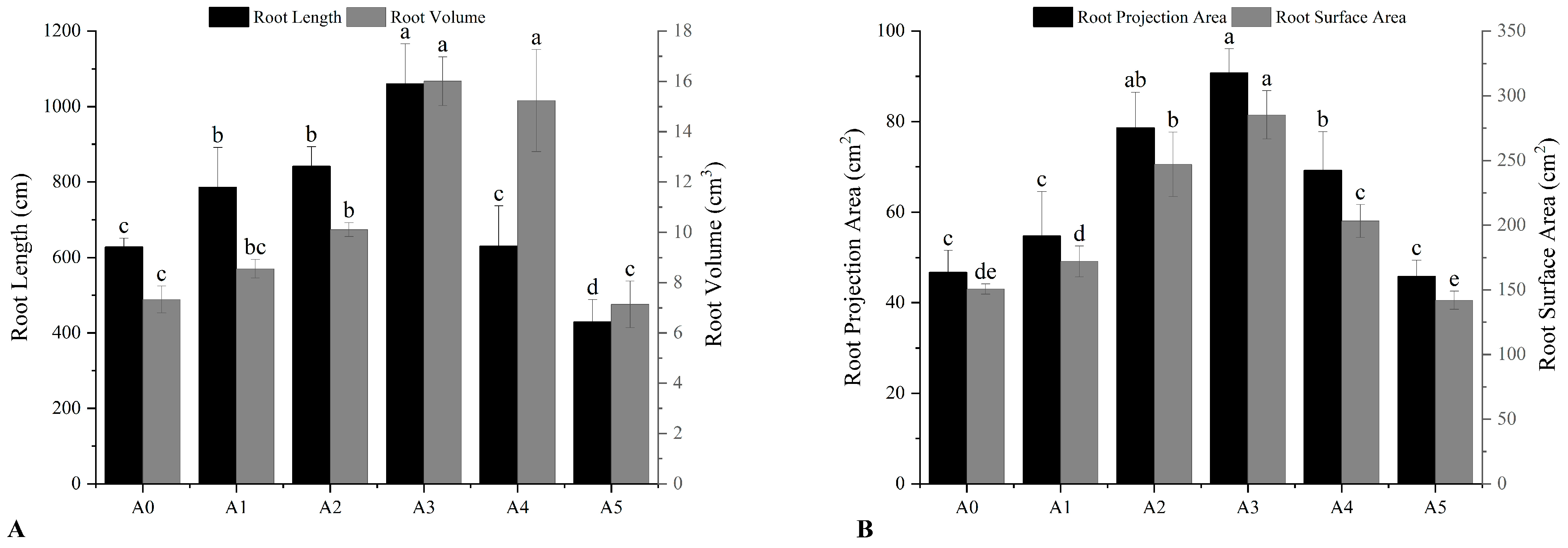 Horticulturae 09 01243 g002