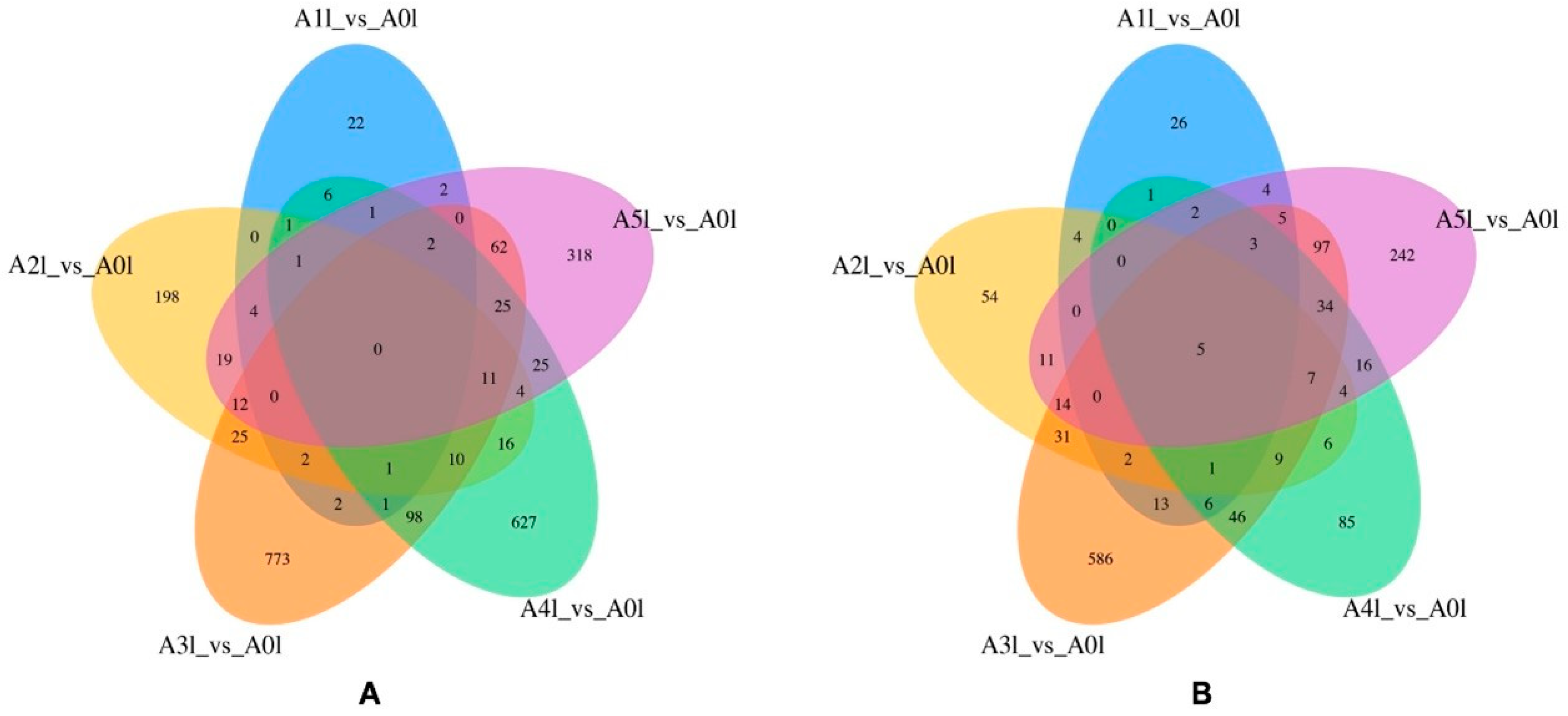 Horticulturae 09 01243 g005