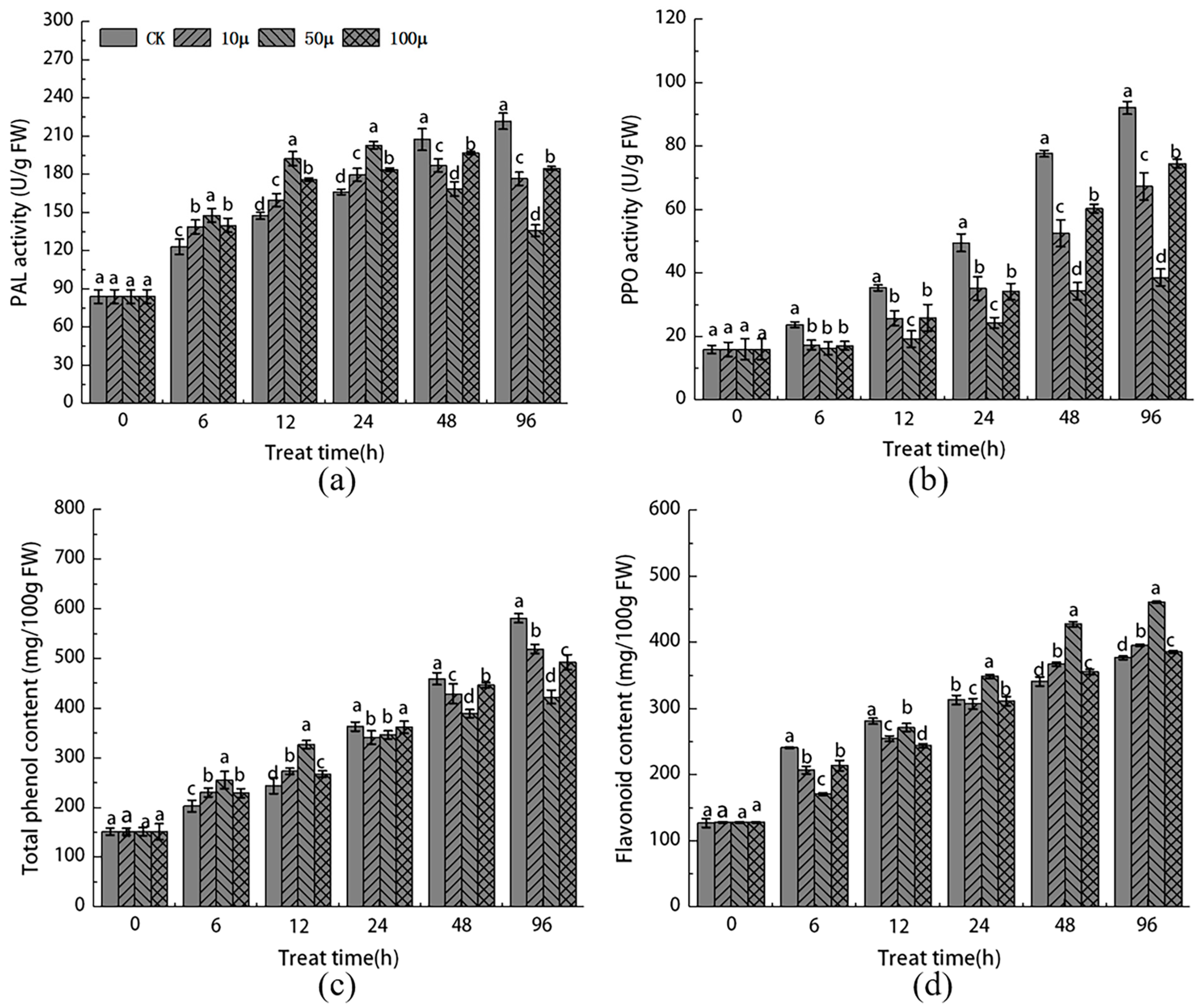 Horticulturae 09 01246 g005