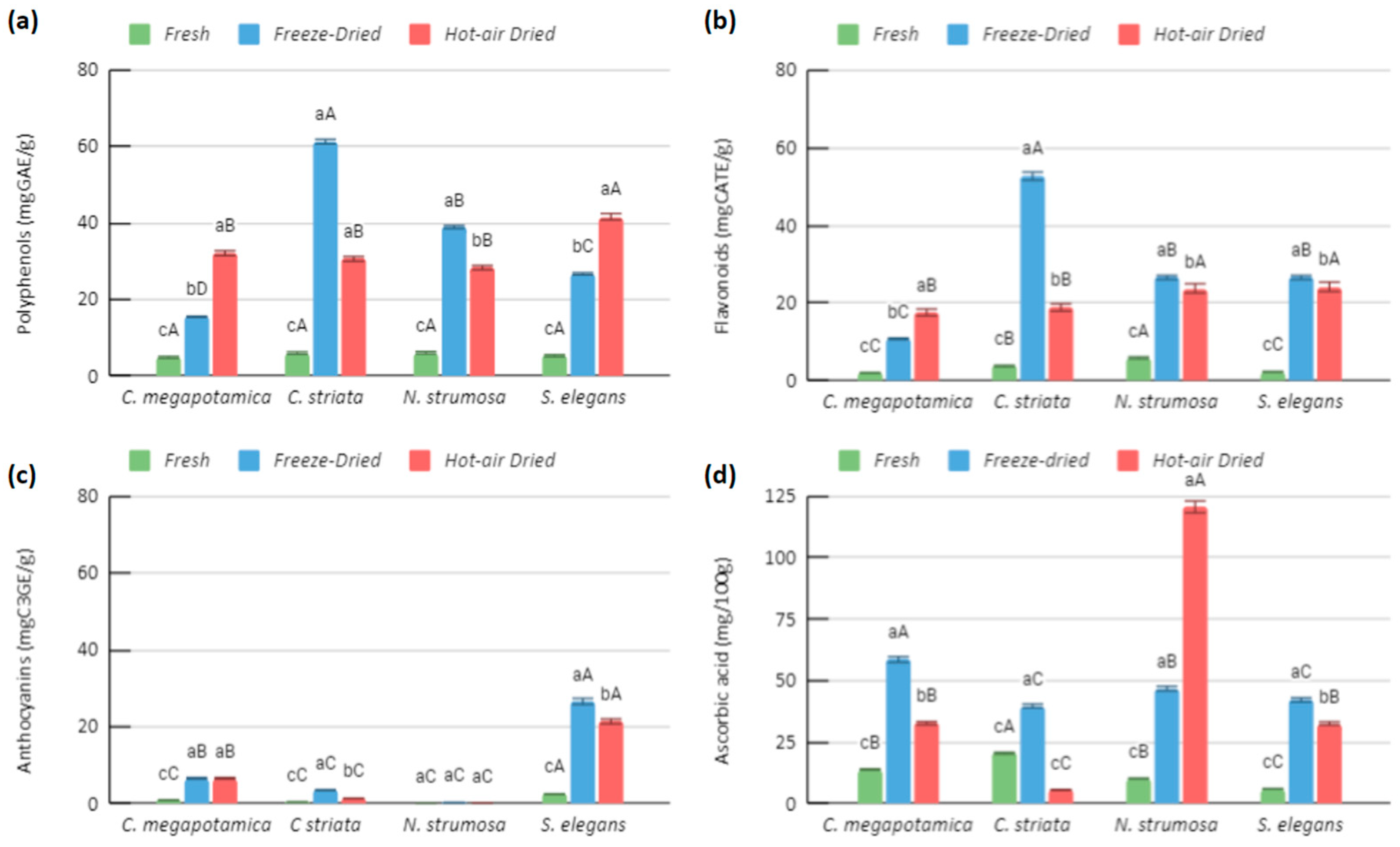 Horticulturae 09 01248 g004