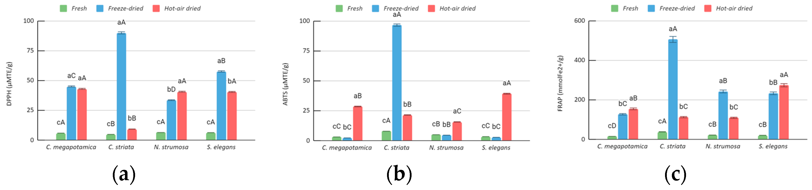 Horticulturae 09 01248 g005
