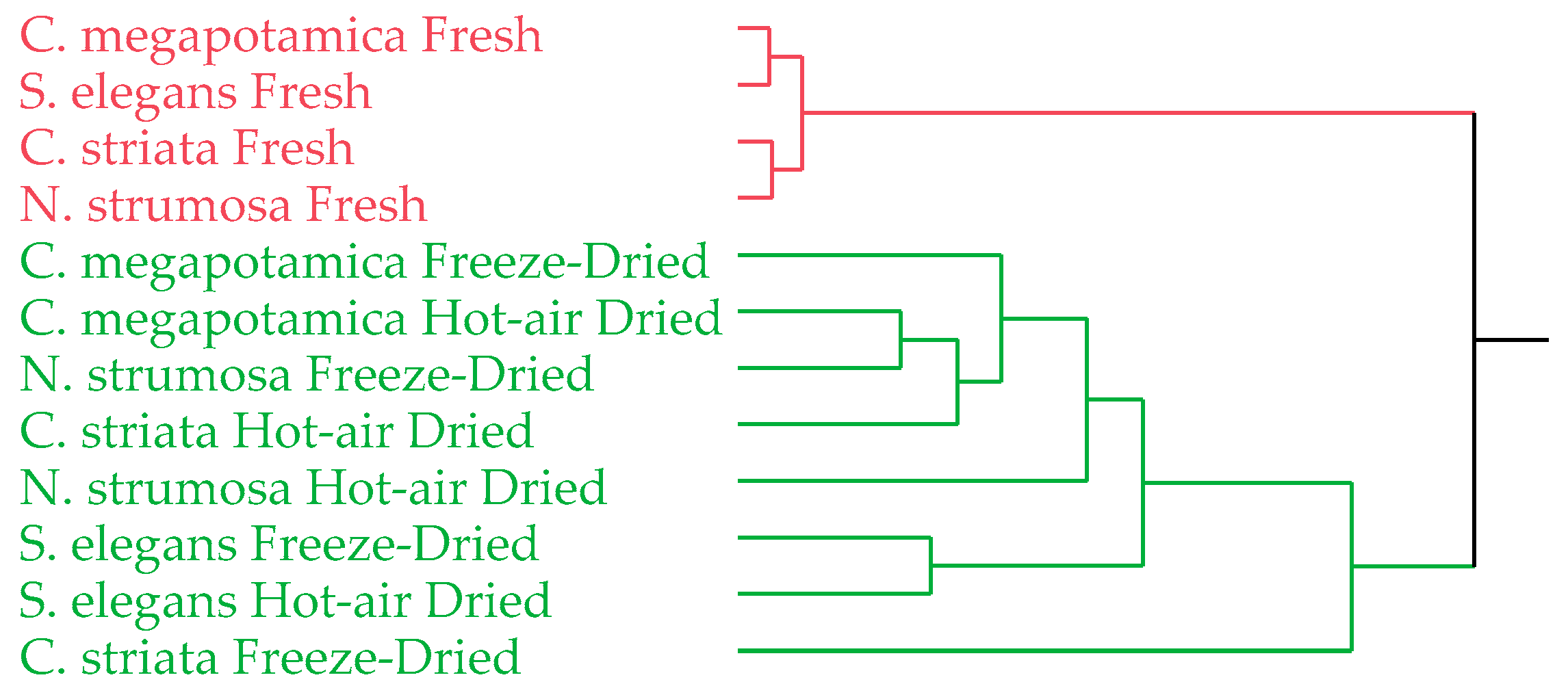 Horticulturae 09 01248 g006