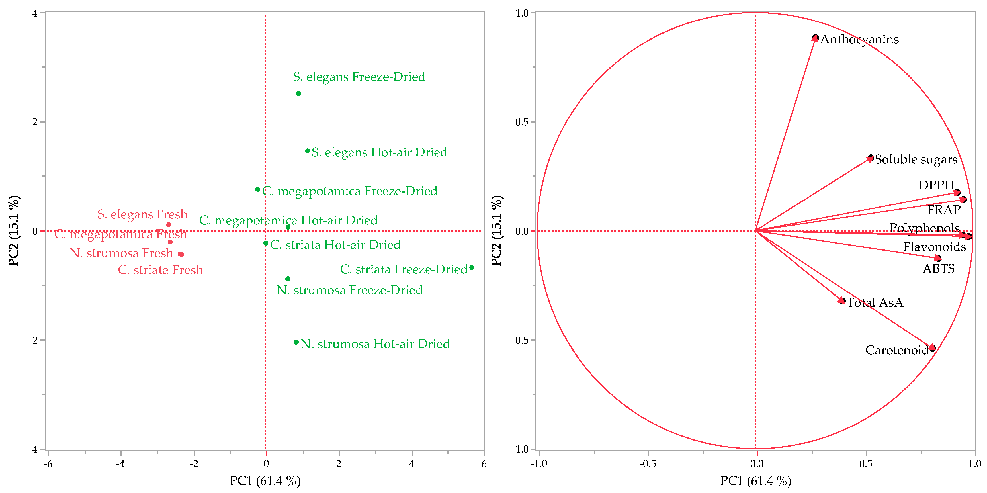 Horticulturae 09 01248 g007