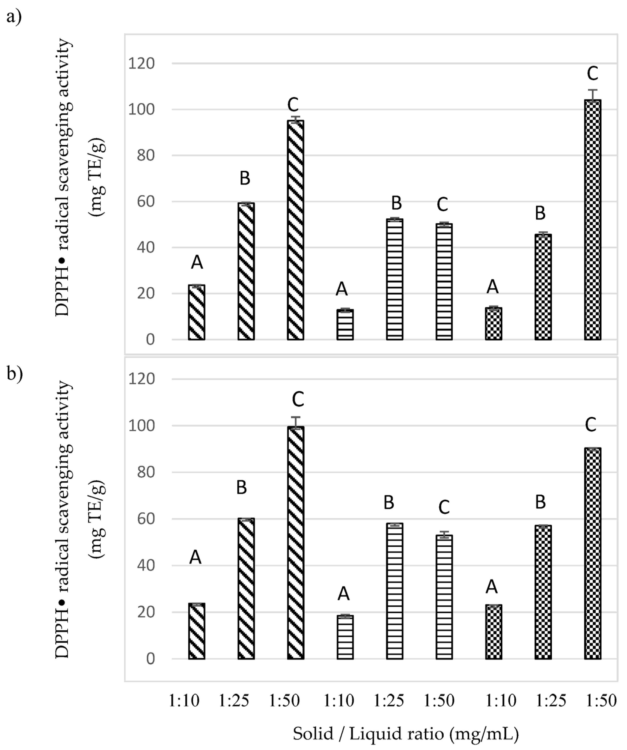 Horticulturae 09 01252 g003