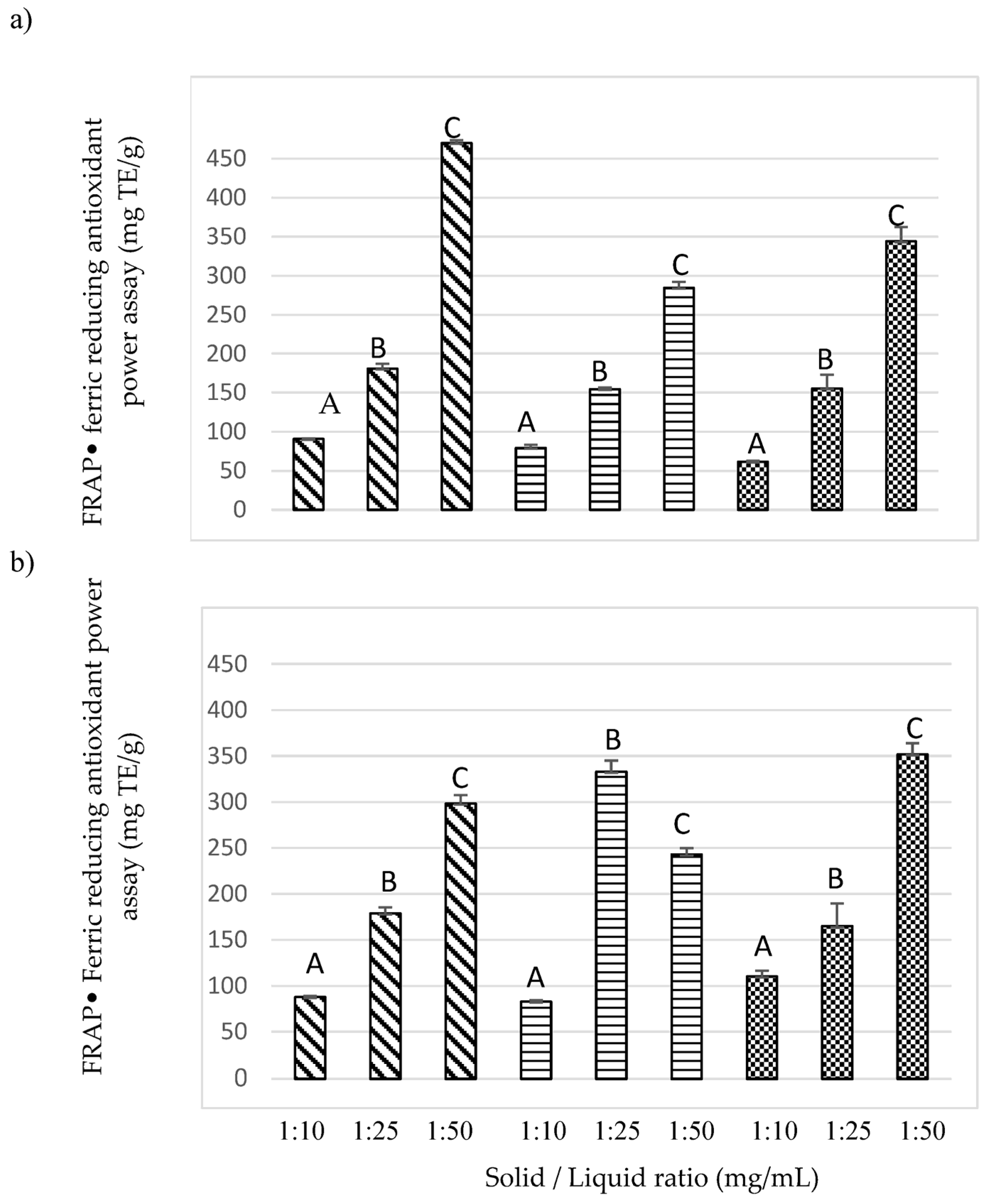Horticulturae 09 01252 g004