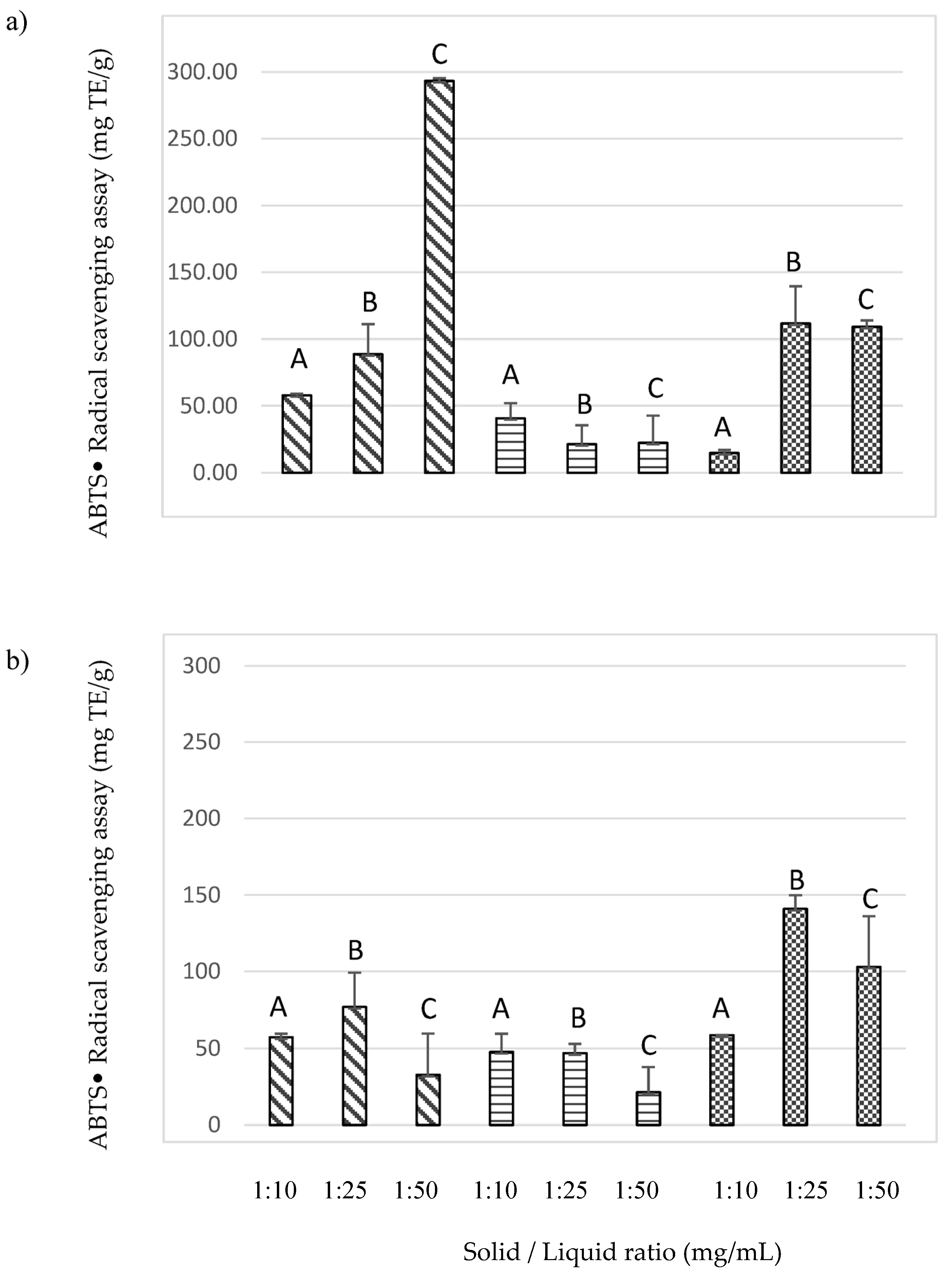 Horticulturae 09 01252 g005