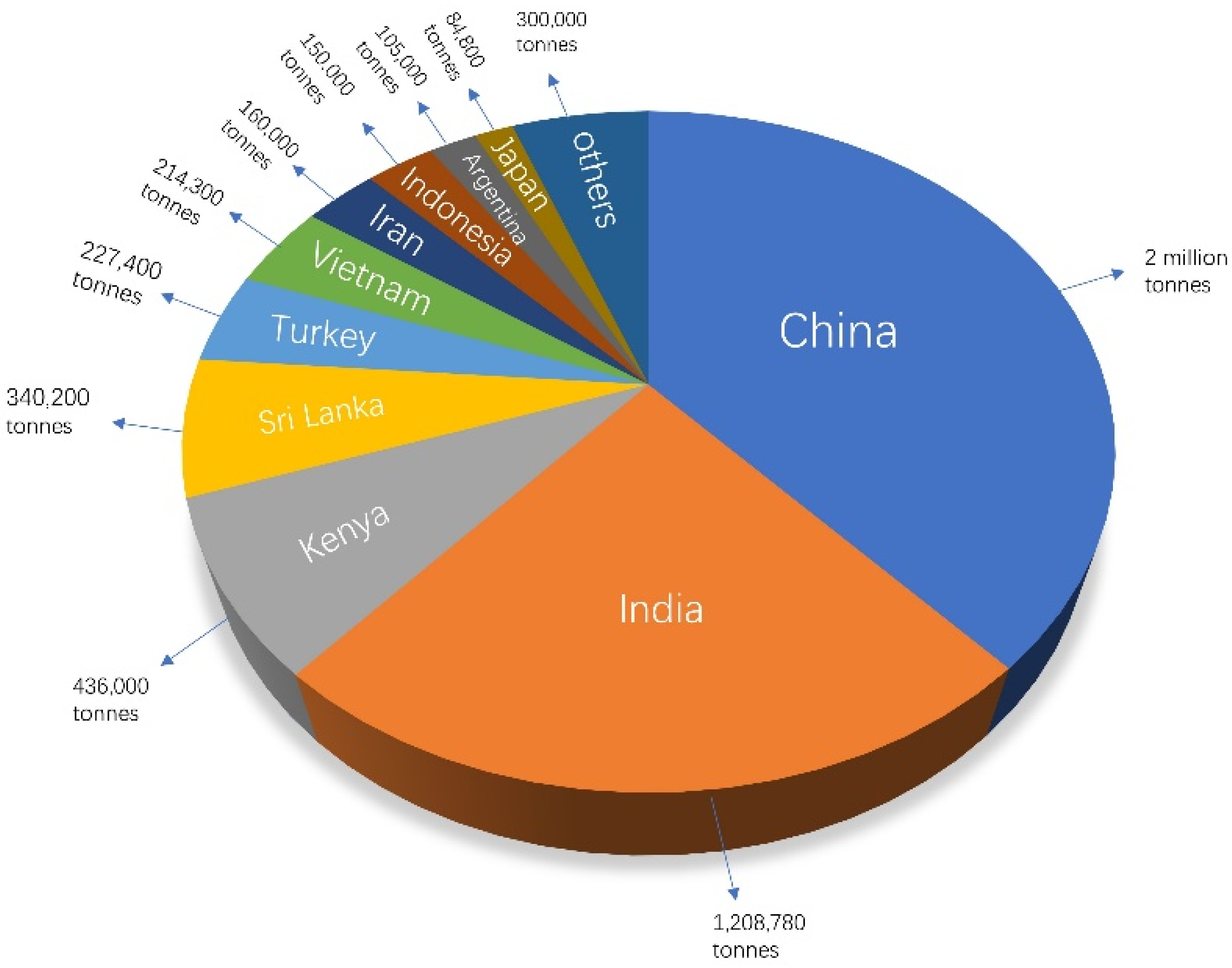 Horticulturae 09 01253 g001
