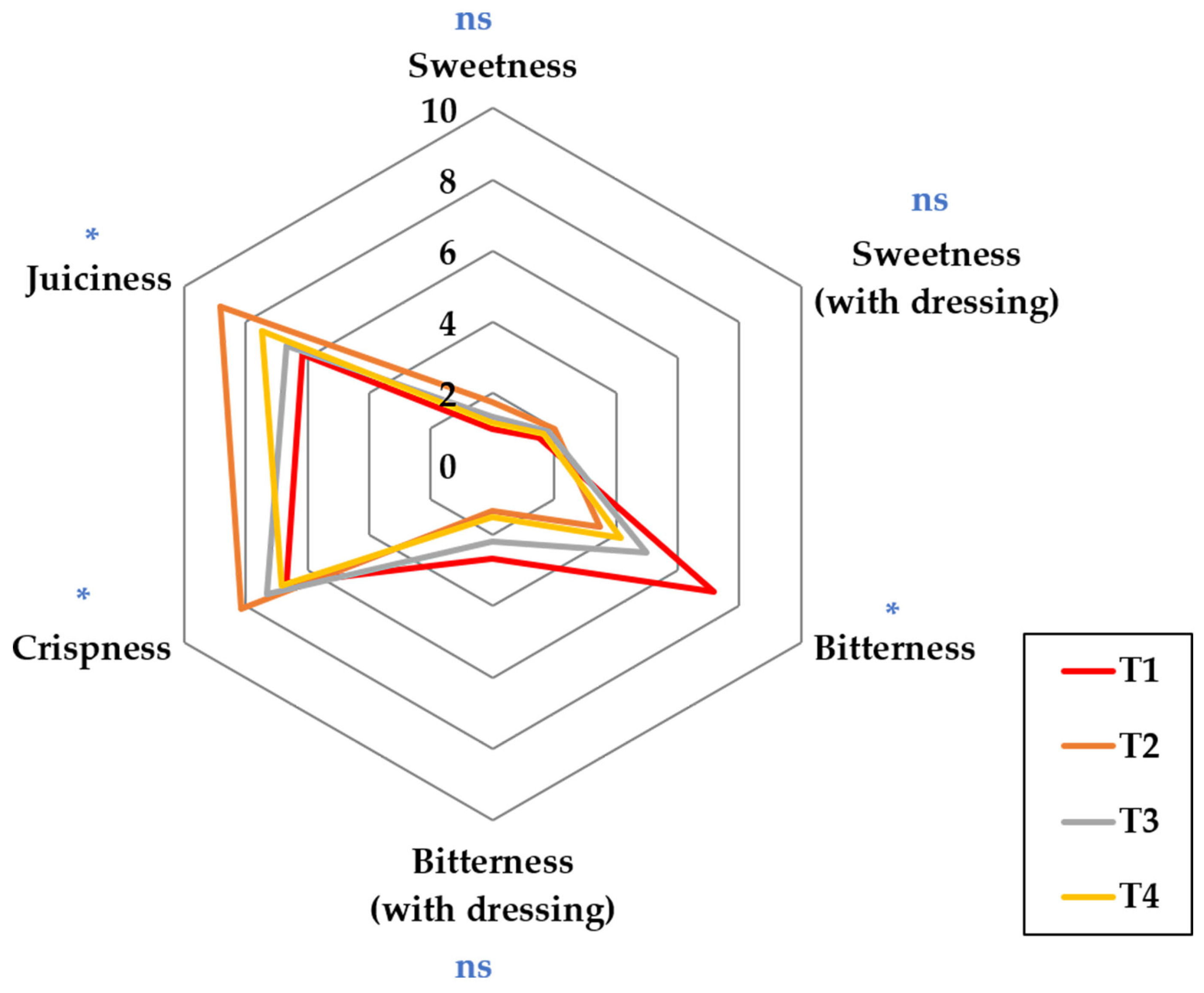 Horticulturae 09 01255 g004