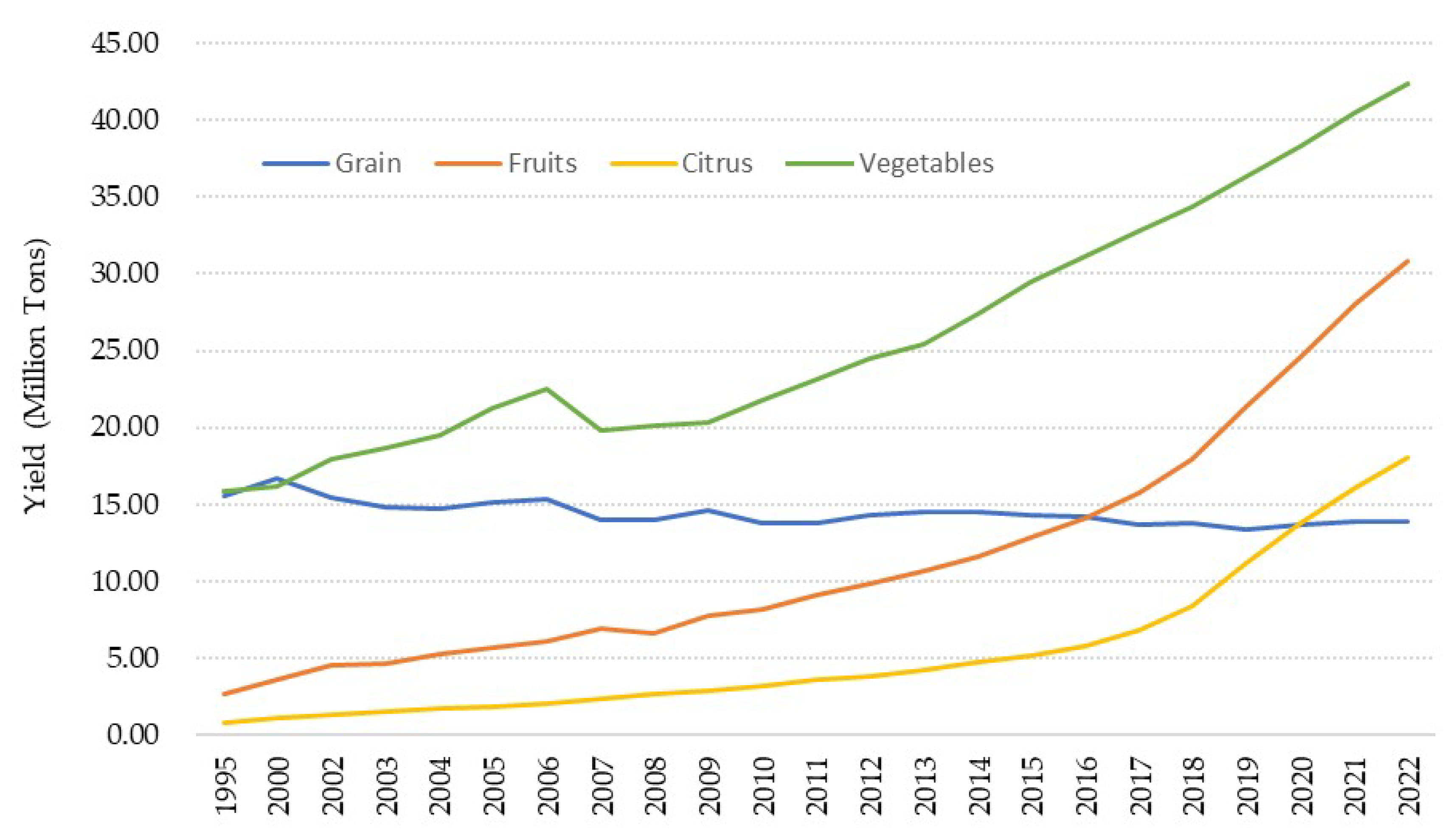 Horticulturae 09 01256 g001