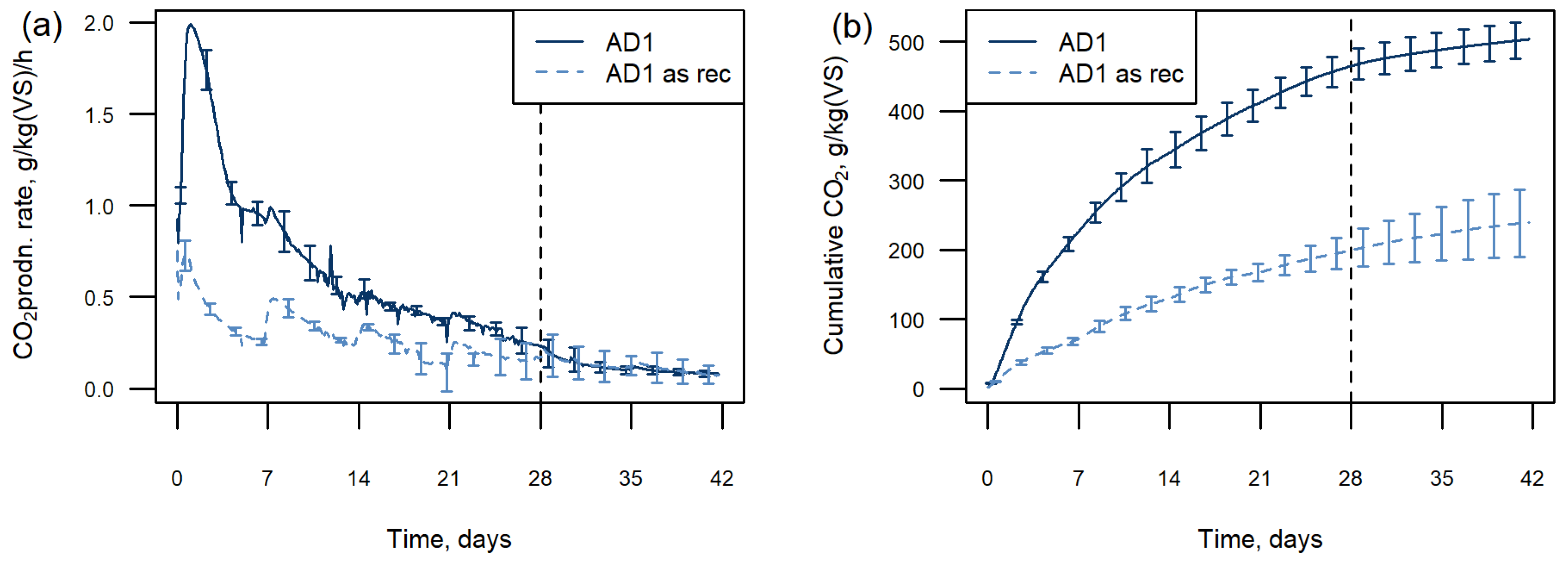 Horticulturae 09 01258 g003