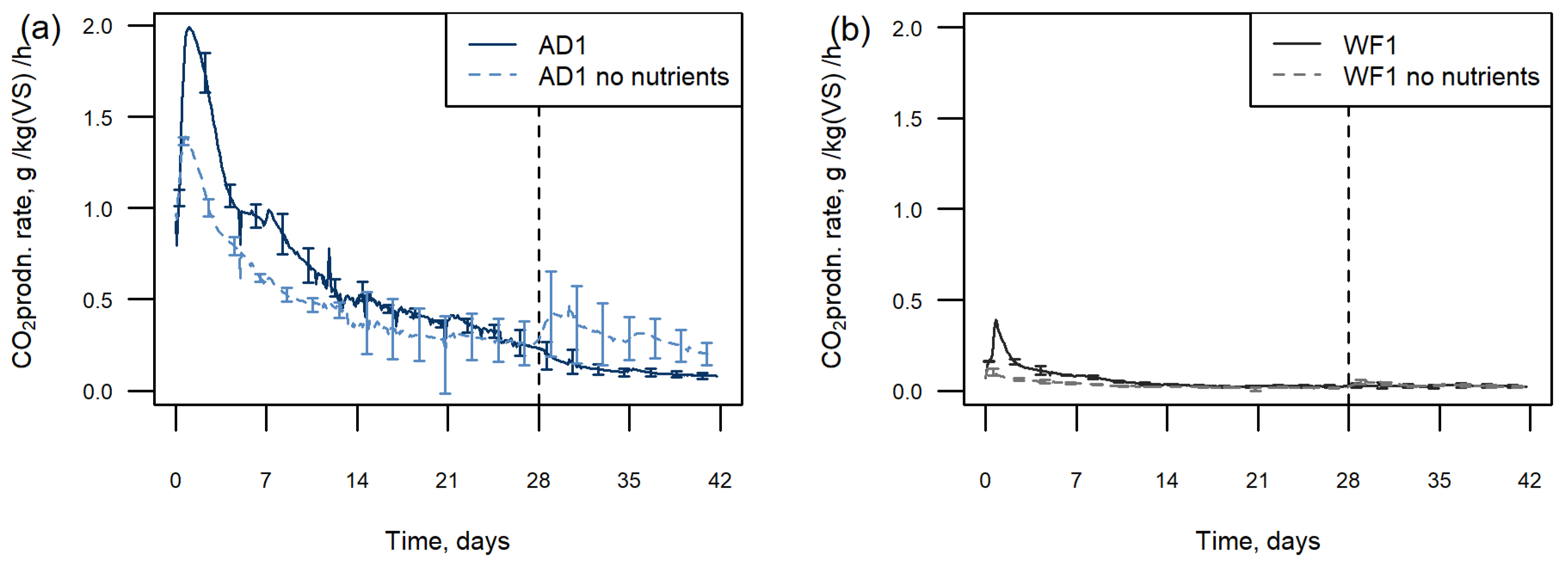 Horticulturae 09 01258 g004
