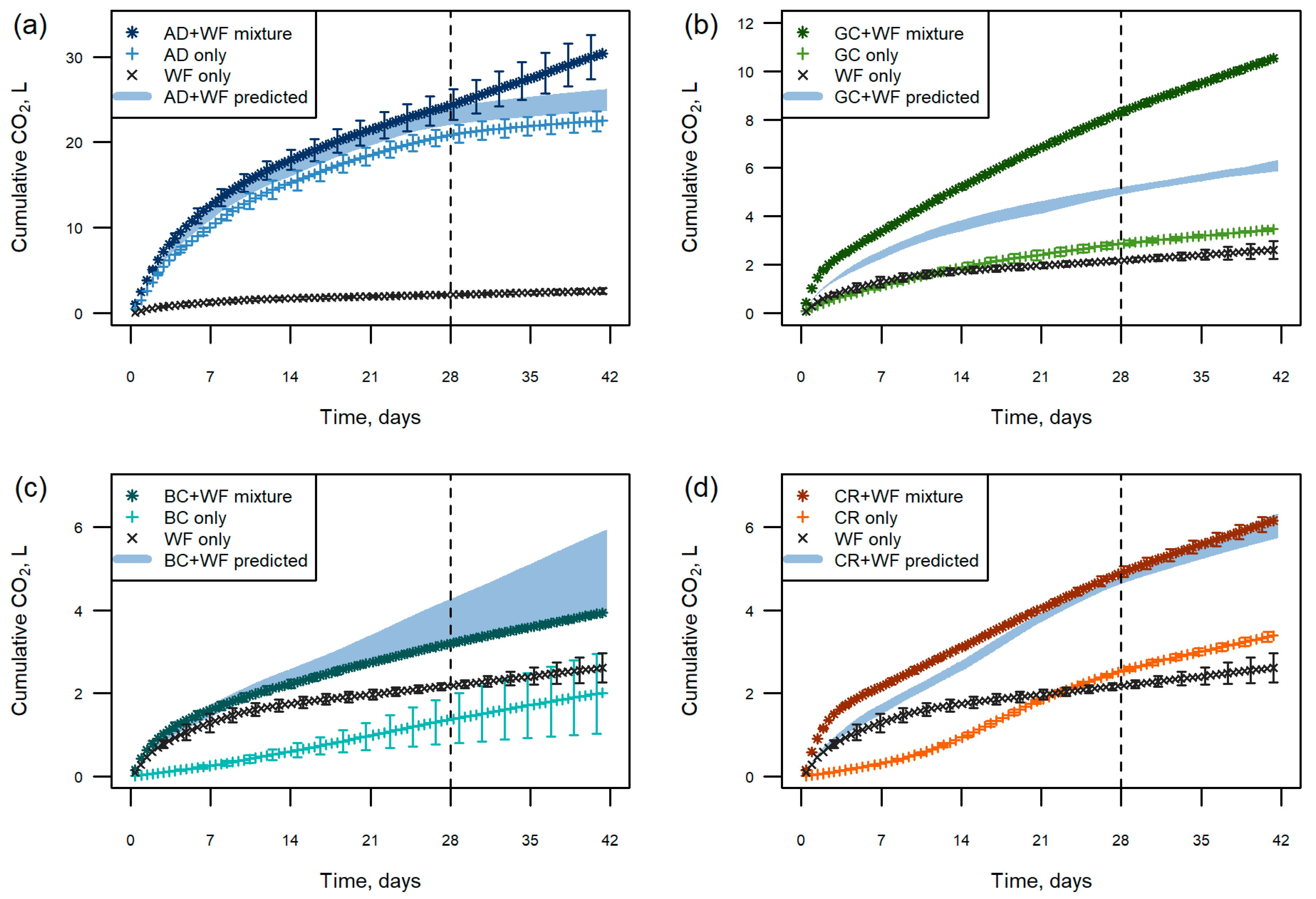 Horticulturae 09 01258 g005