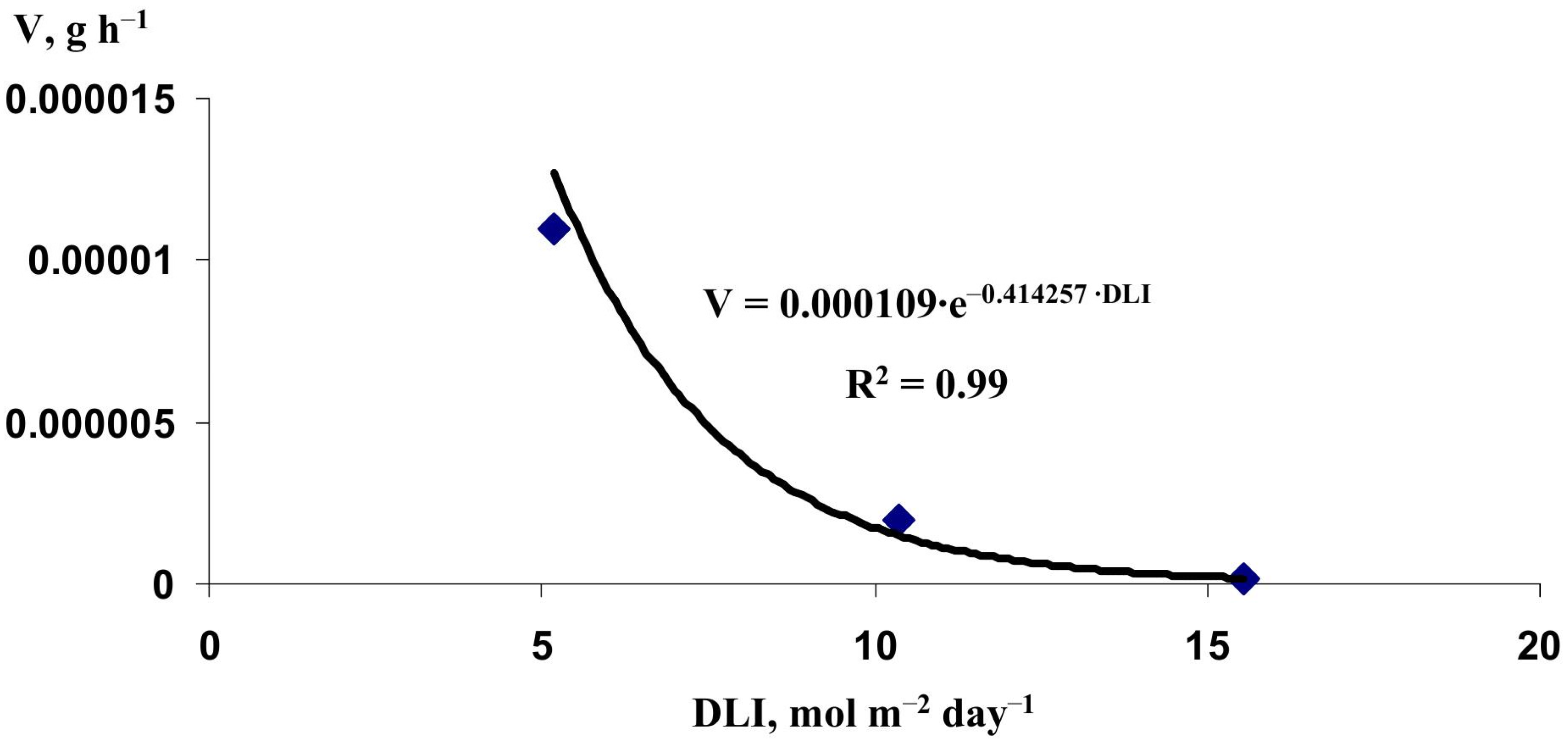 Horticulturae 09 01259 g003