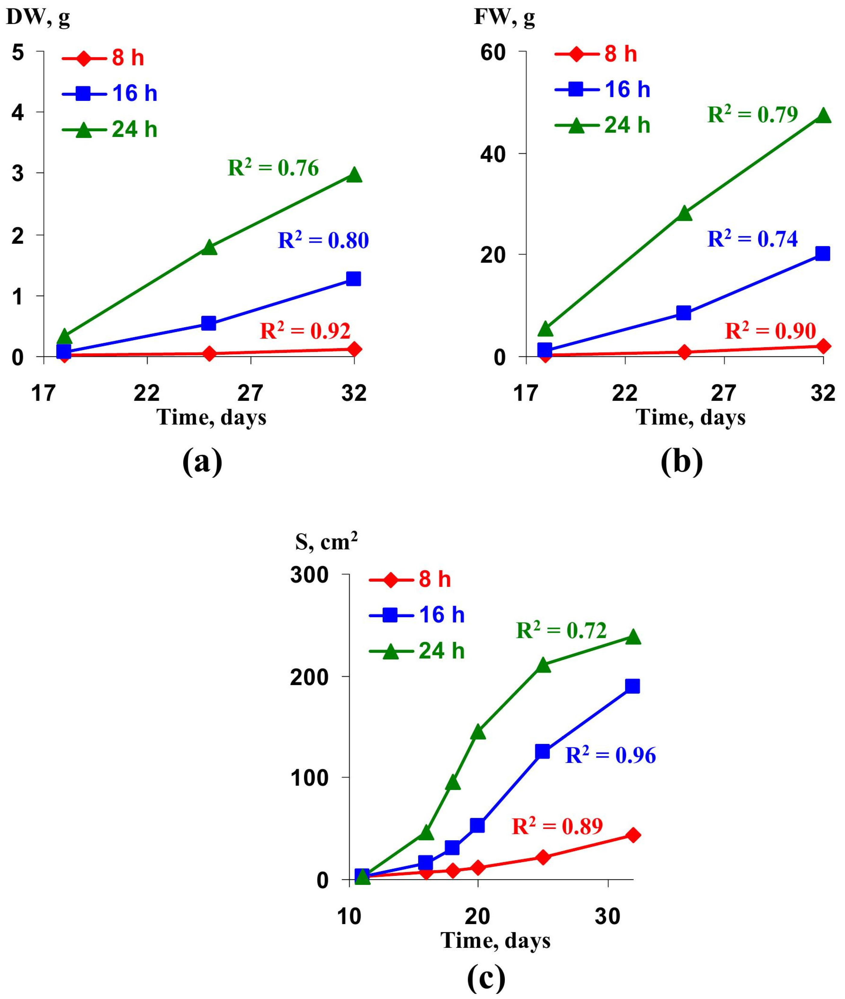 Horticulturae 09 01259 g004