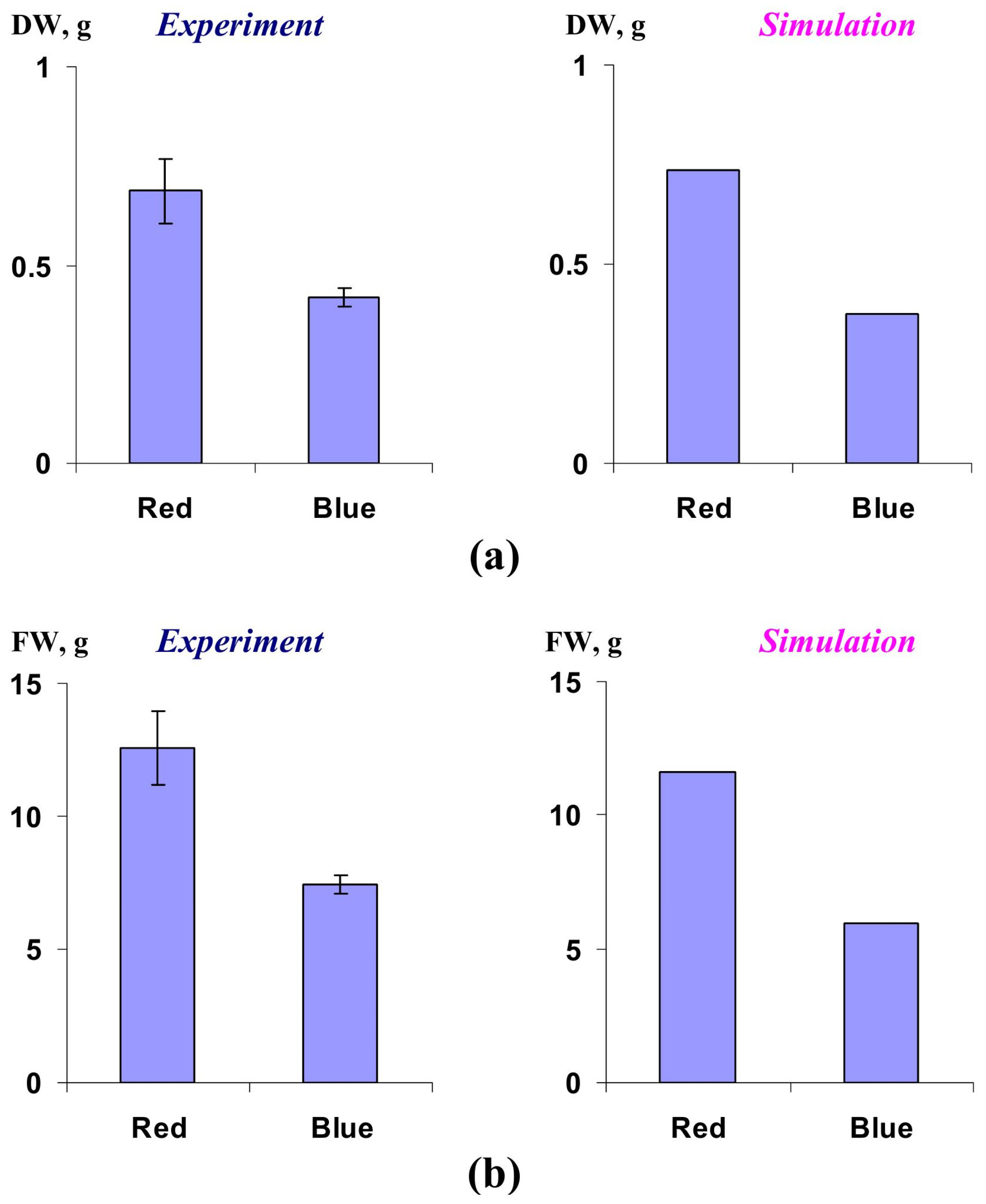 Horticulturae 09 01259 g005