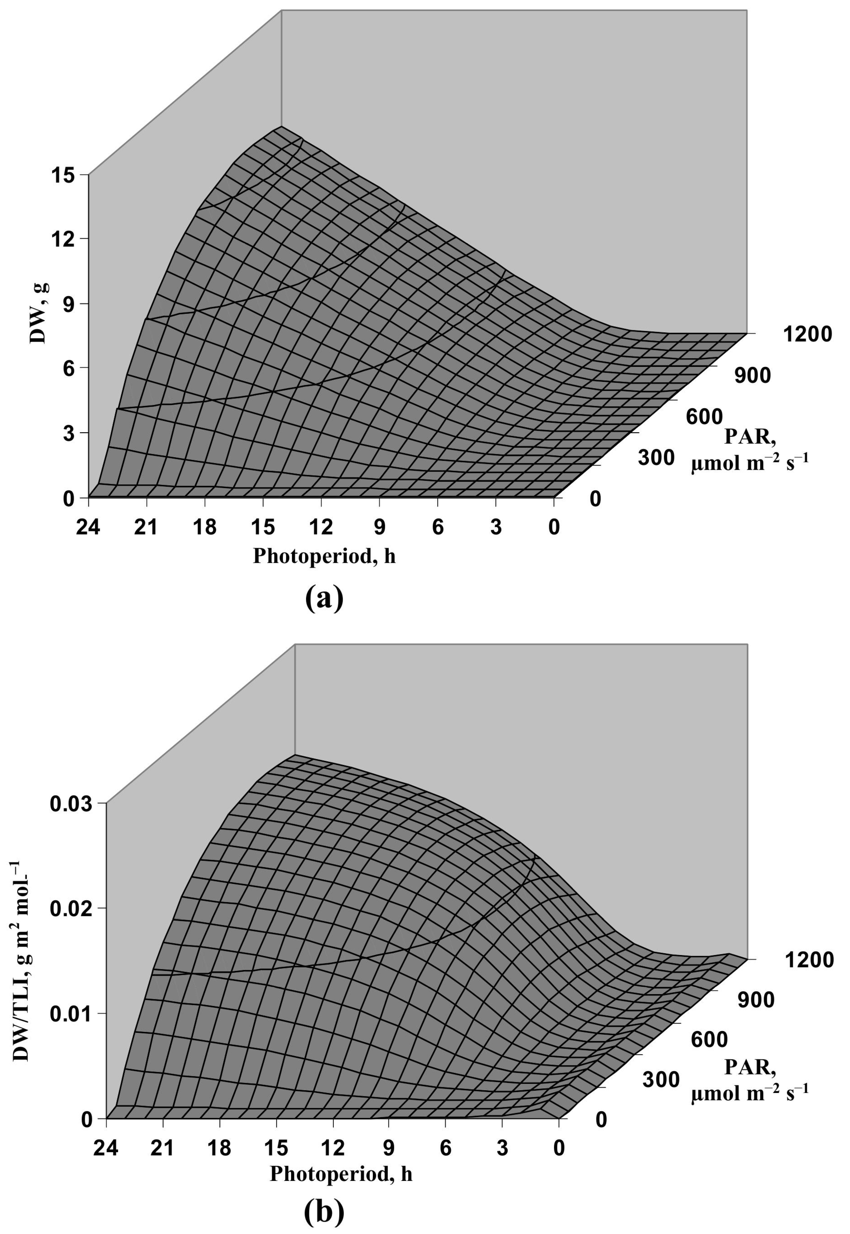 Horticulturae 09 01259 g007