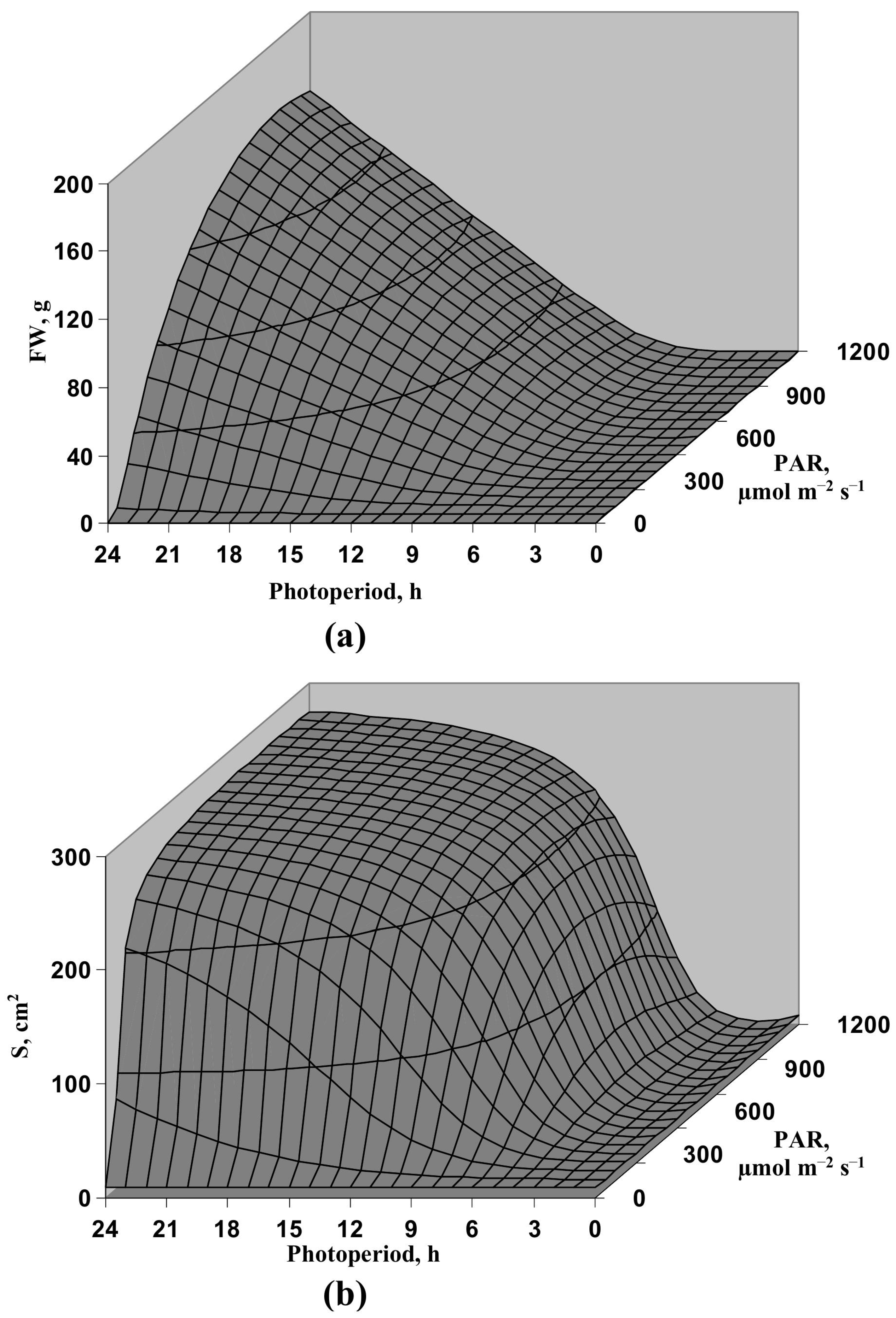 Horticulturae 09 01259 g008