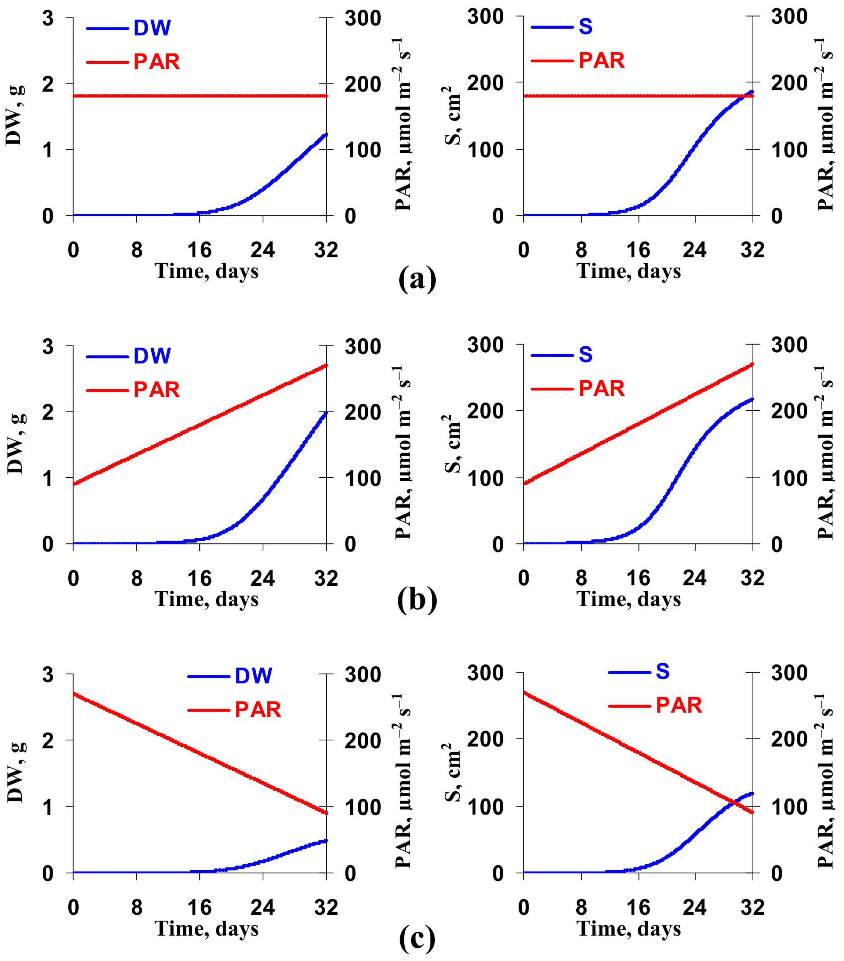 Horticulturae 09 01259 g009