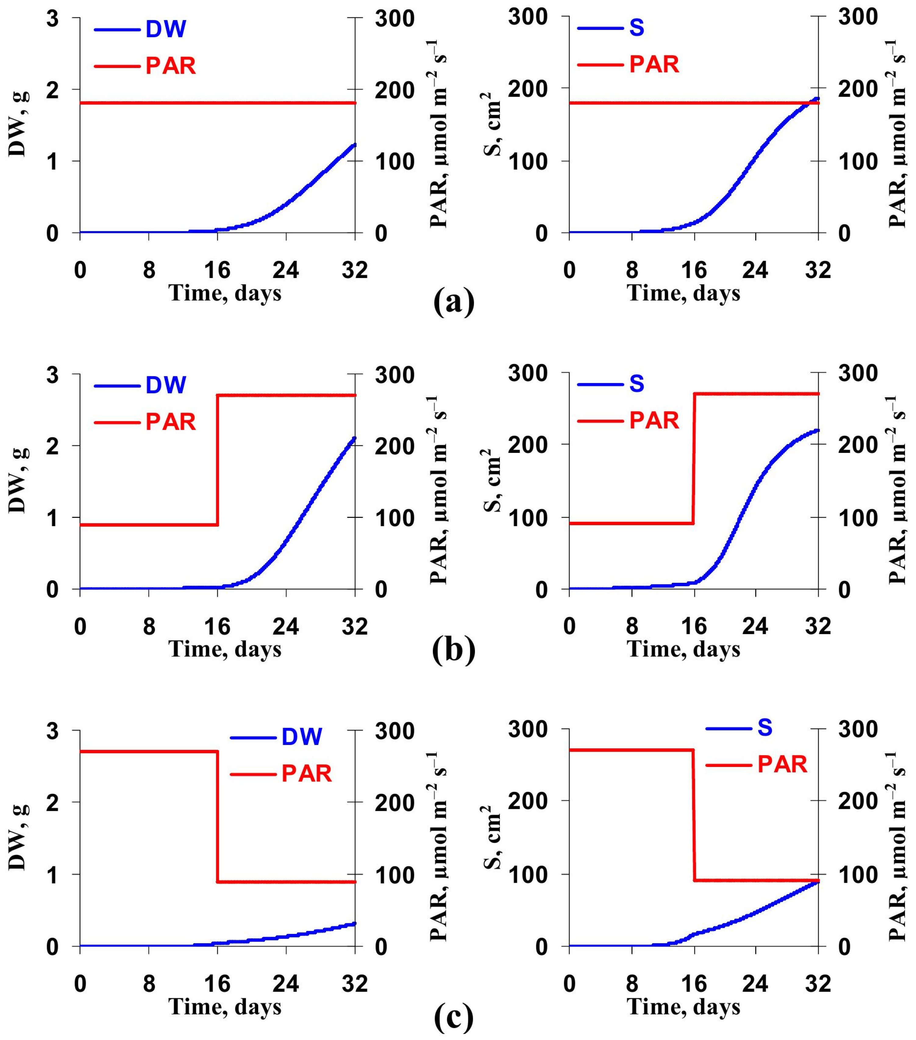 Horticulturae 09 01259 g011