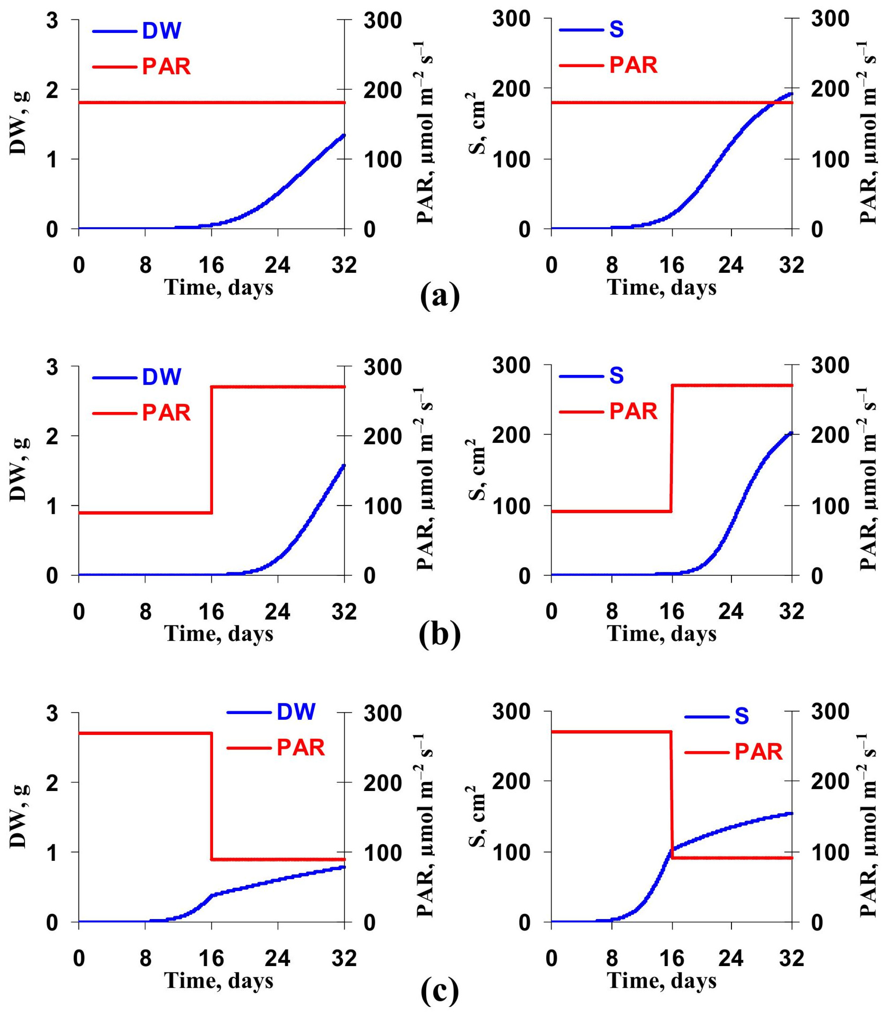 Horticulturae 09 01259 g012