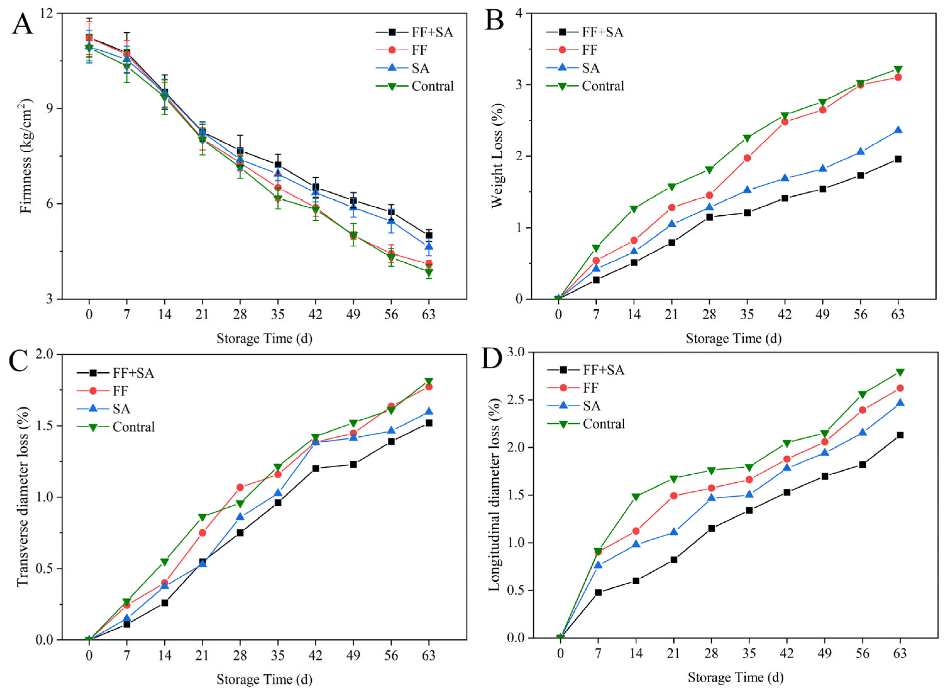 Horticulturae 09 01260 g001