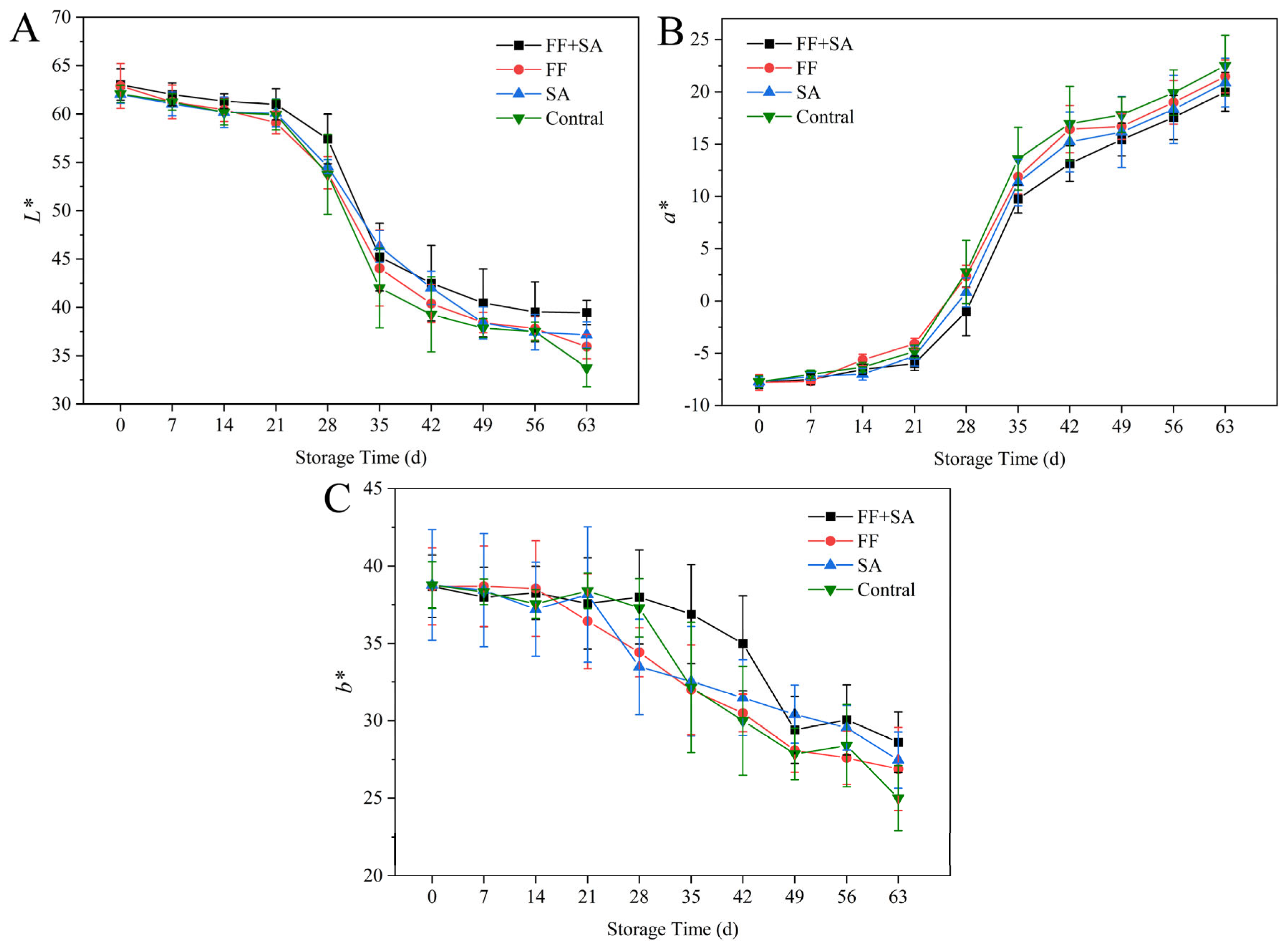 Horticulturae 09 01260 g003