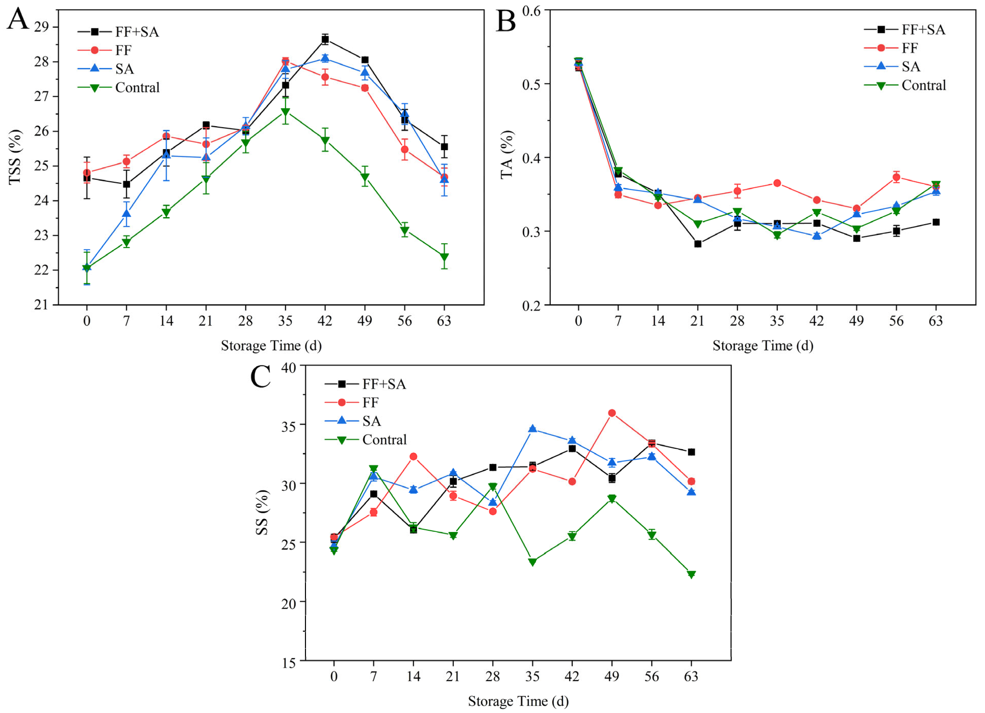Horticulturae 09 01260 g004
