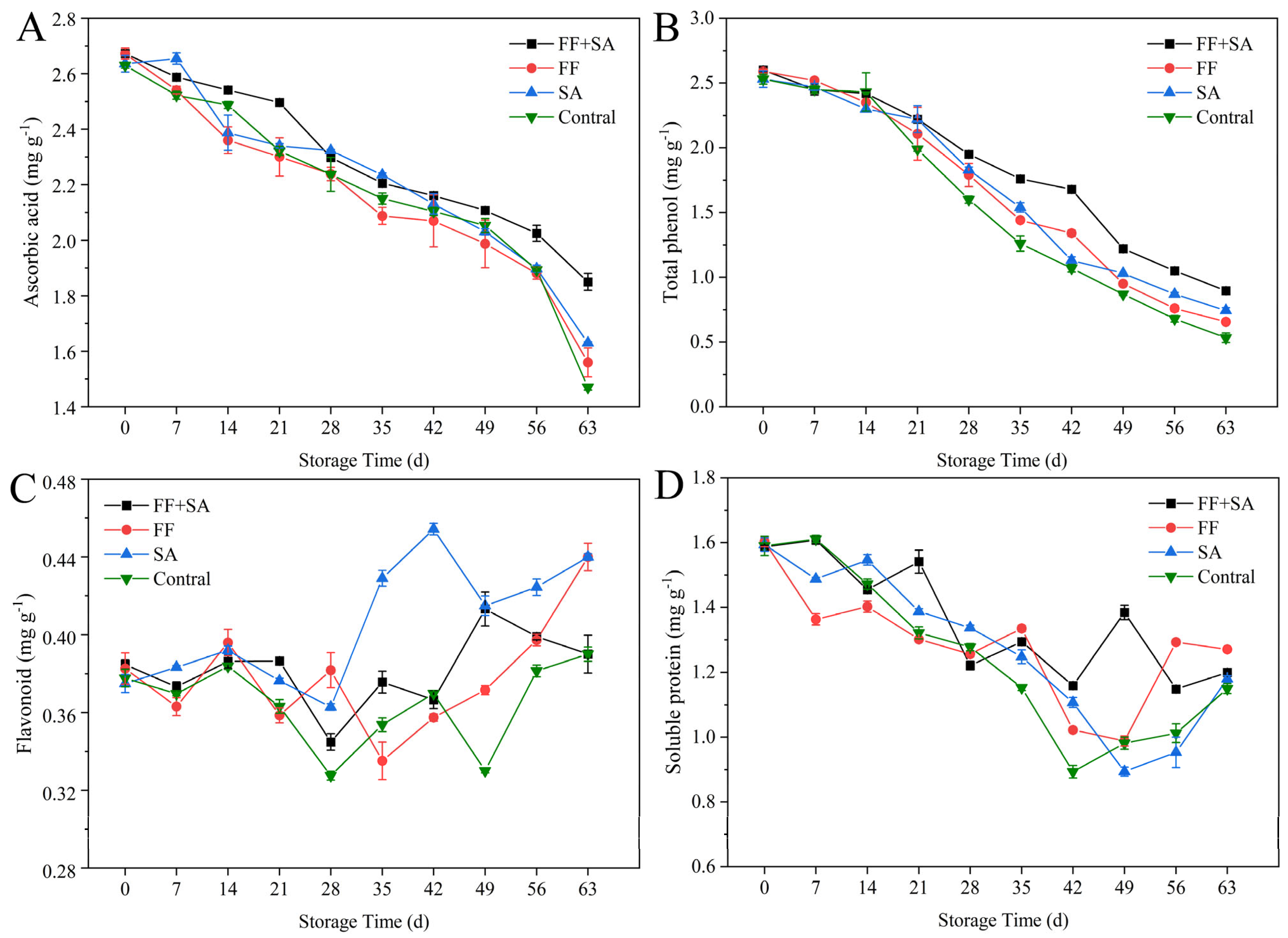 Horticulturae 09 01260 g005