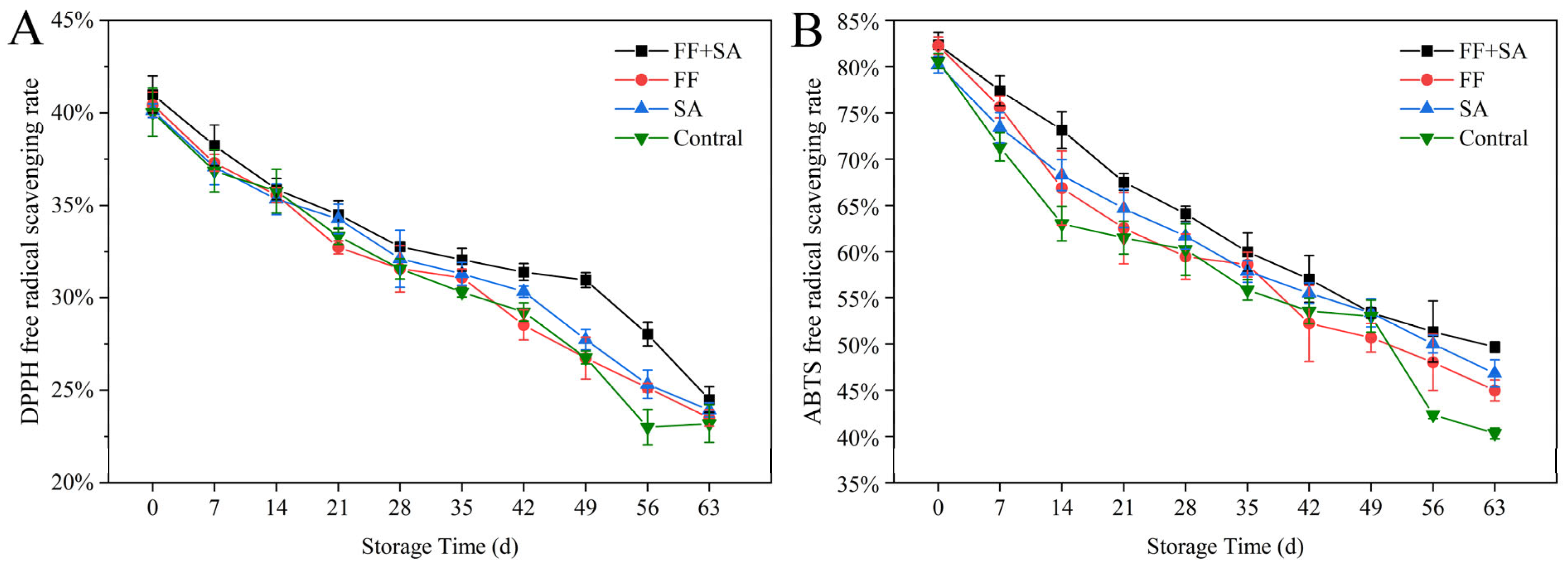 Horticulturae 09 01260 g006