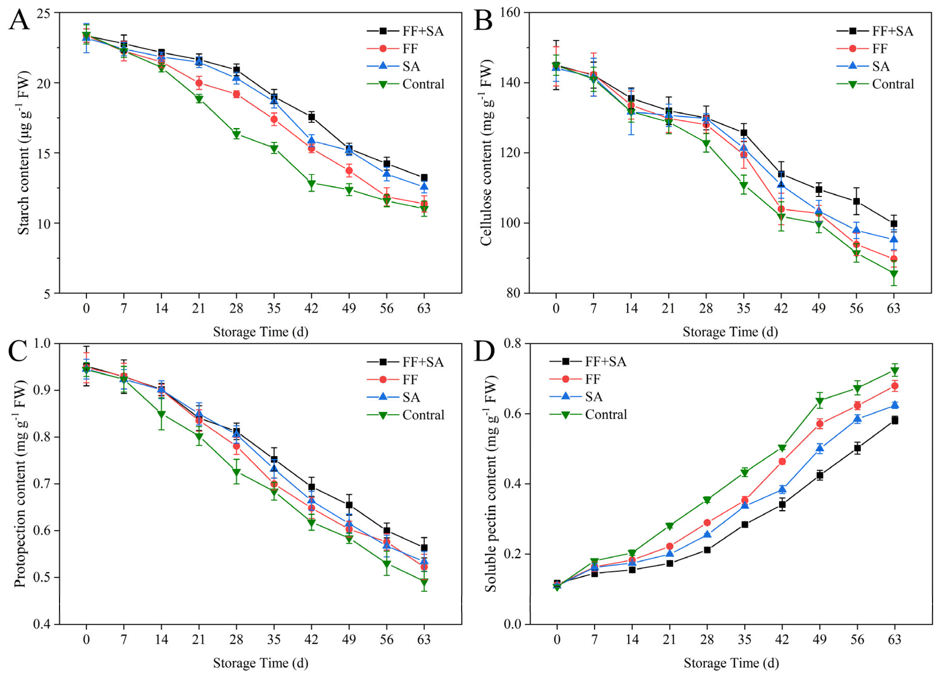 Horticulturae 09 01260 g007