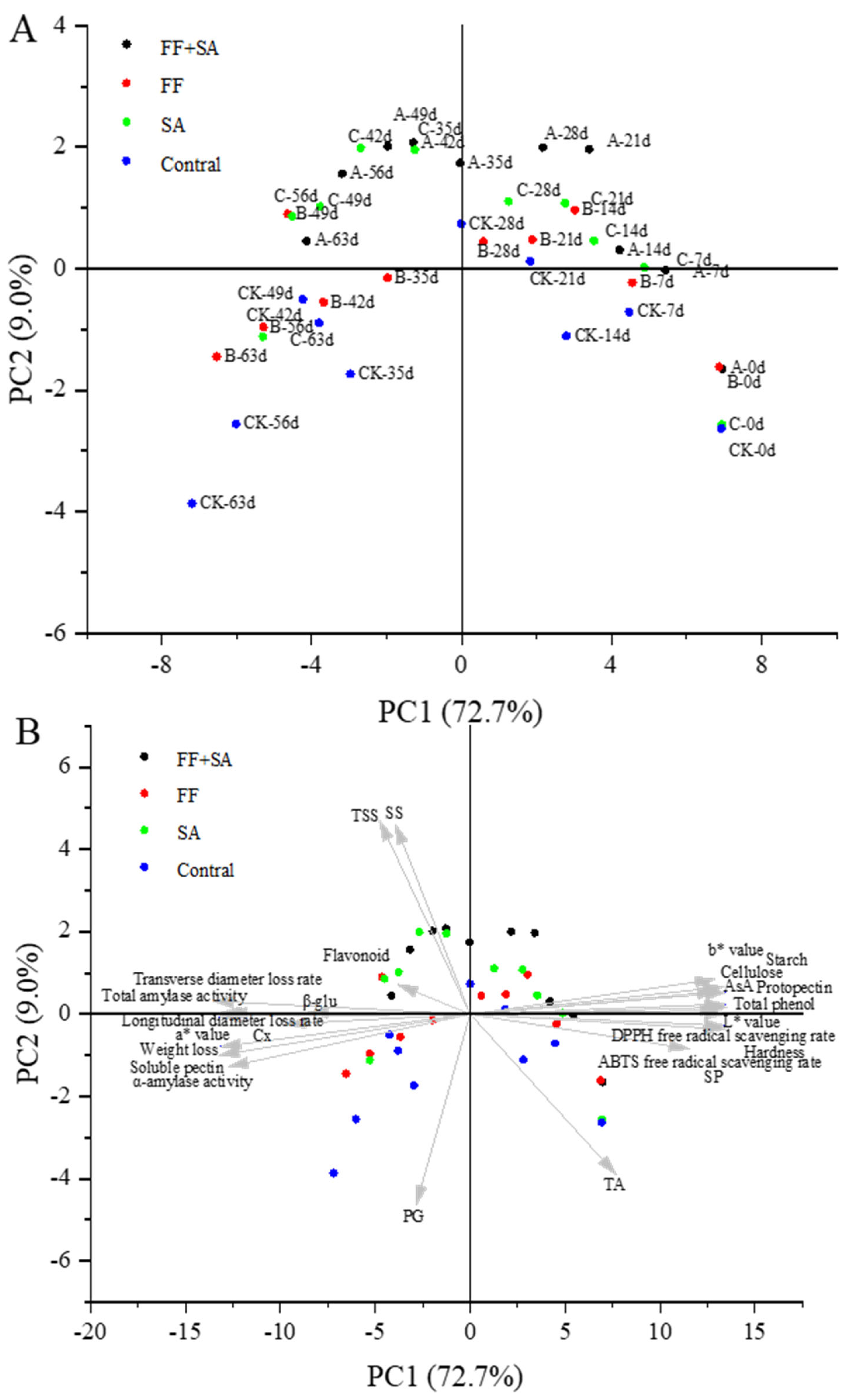 Horticulturae 09 01260 g009
