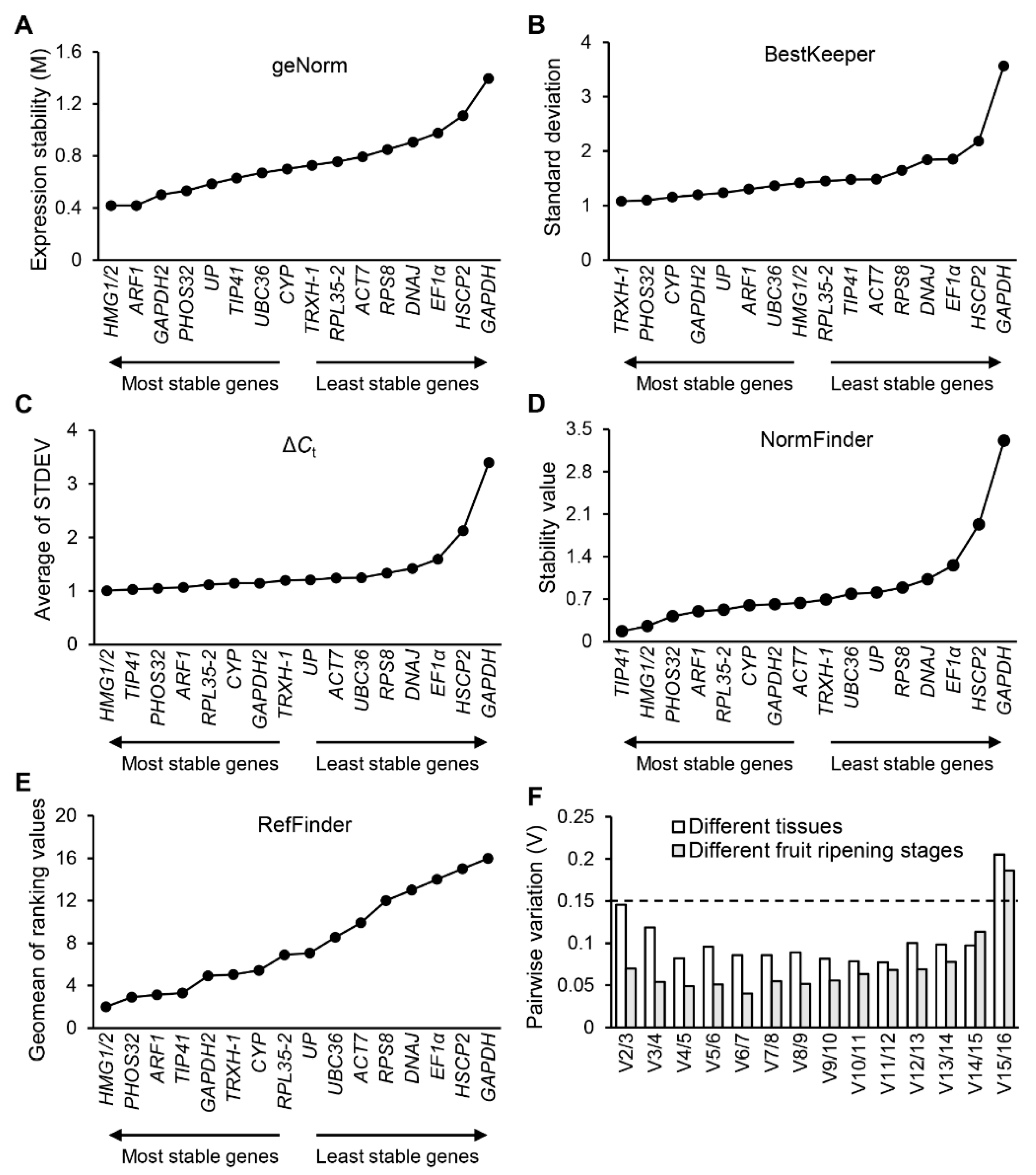 Horticulturae 09 01262 g003