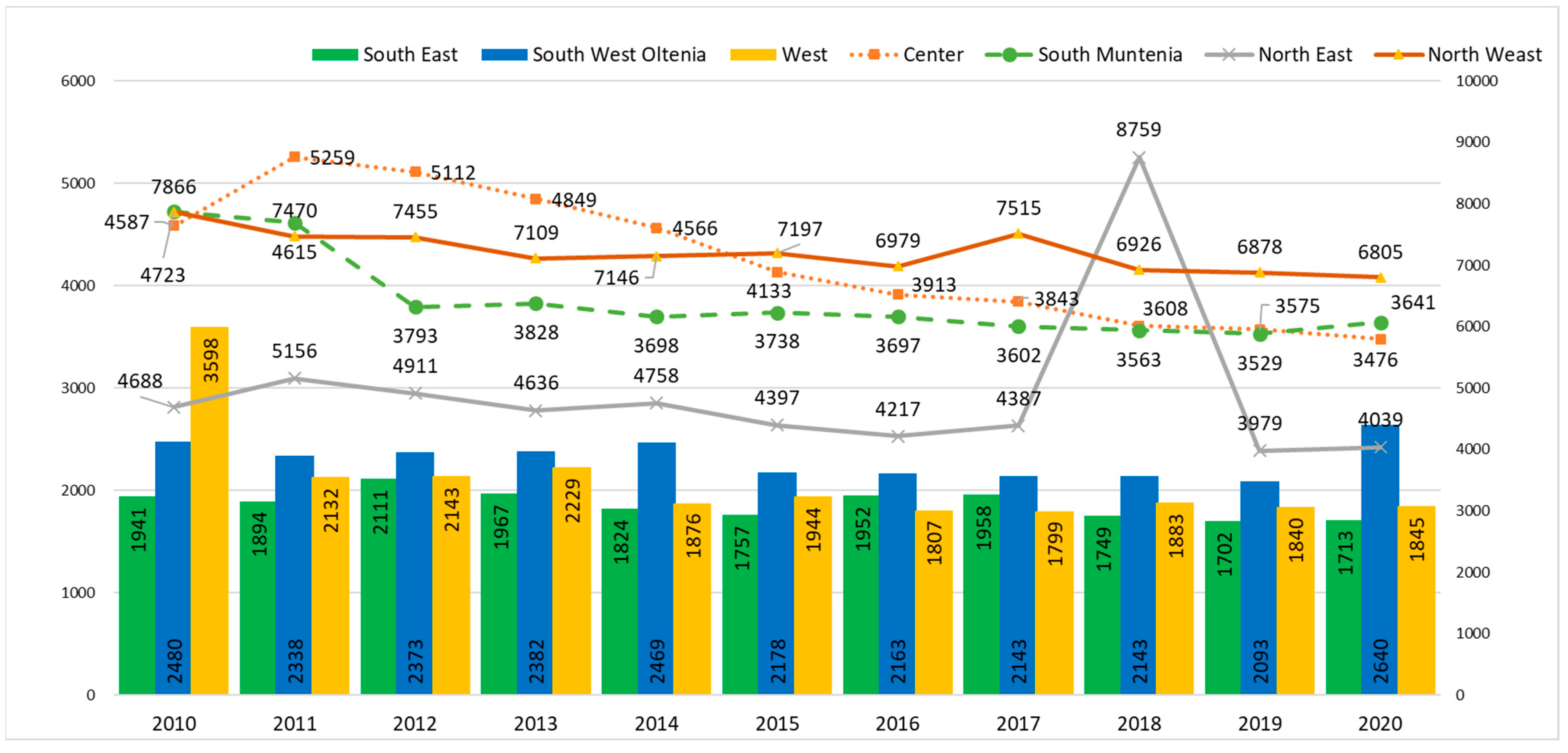 Horticulturae 09 01263 g002