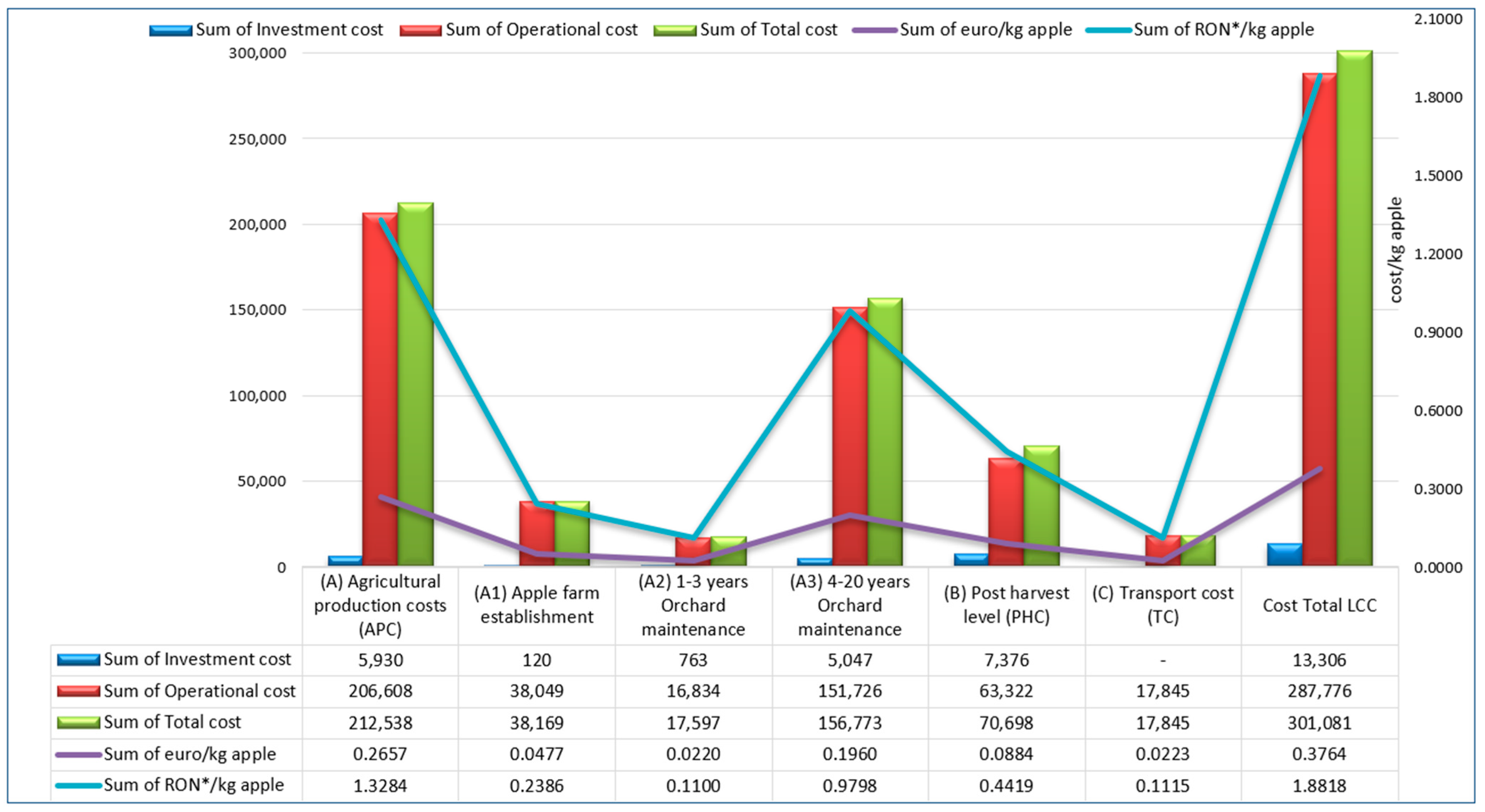 Horticulturae 09 01263 g005