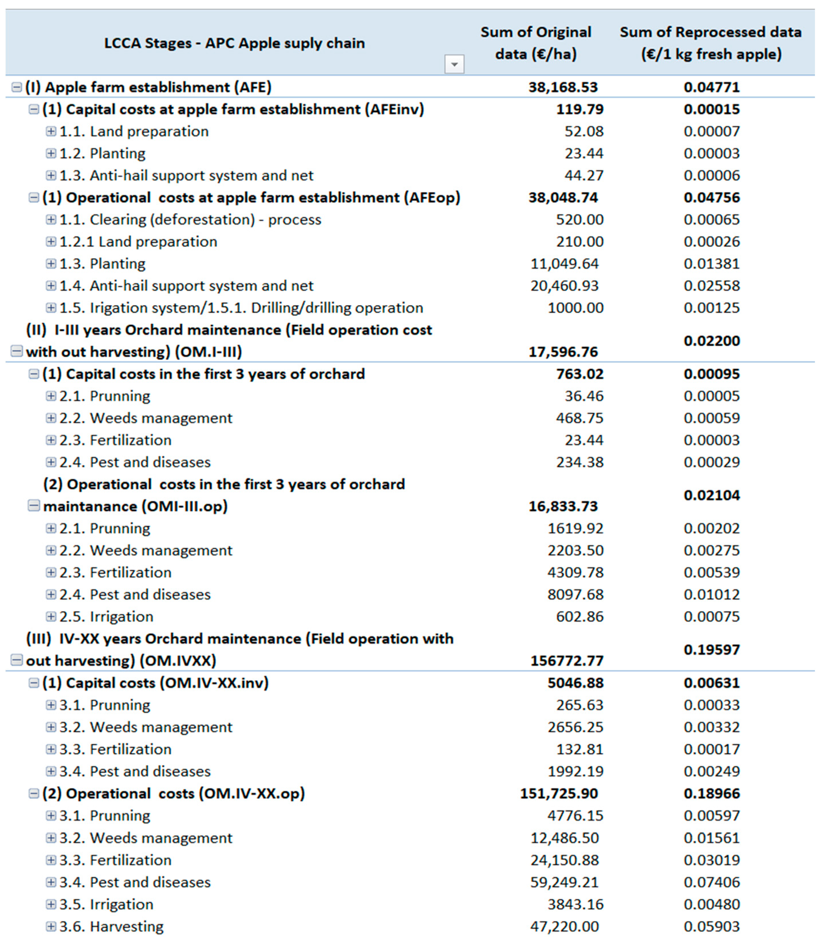 Horticulturae 09 01263 g006