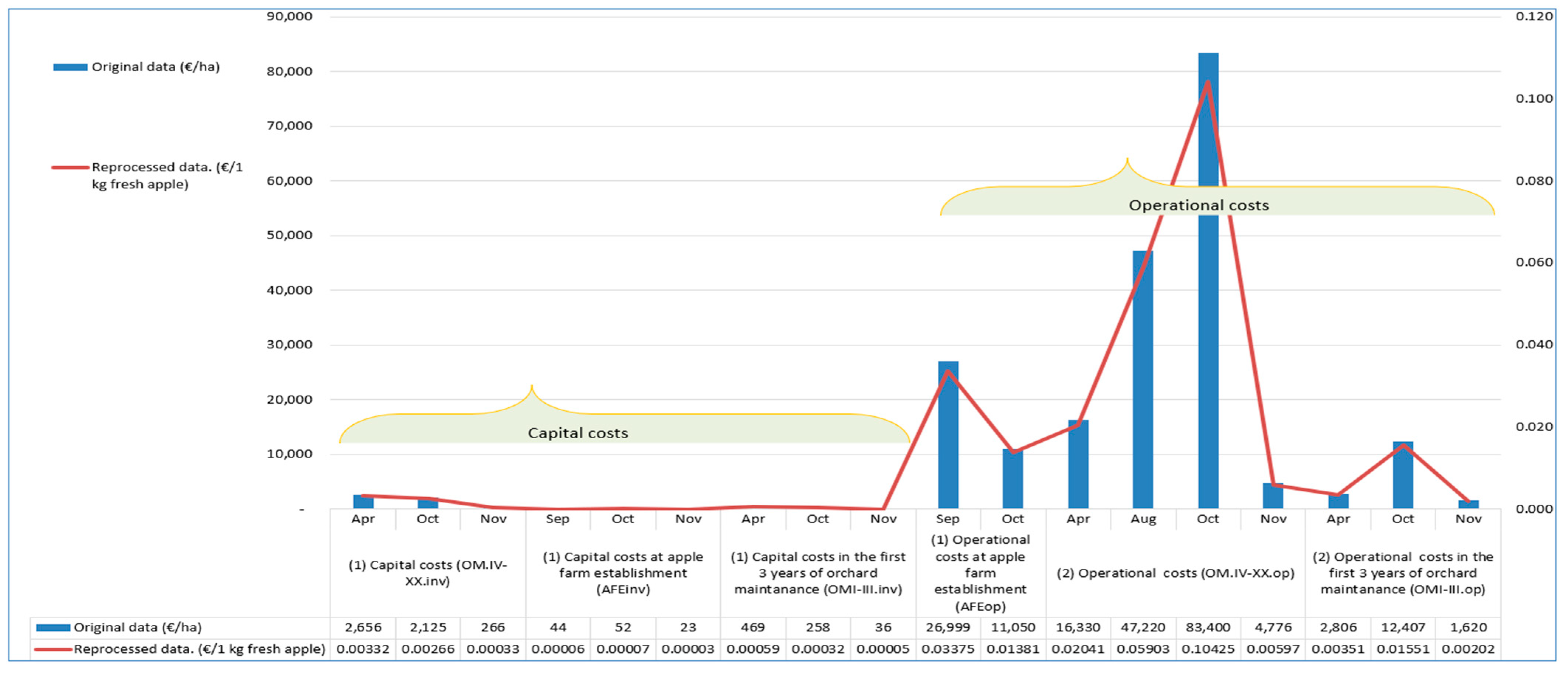 Horticulturae 09 01263 g007