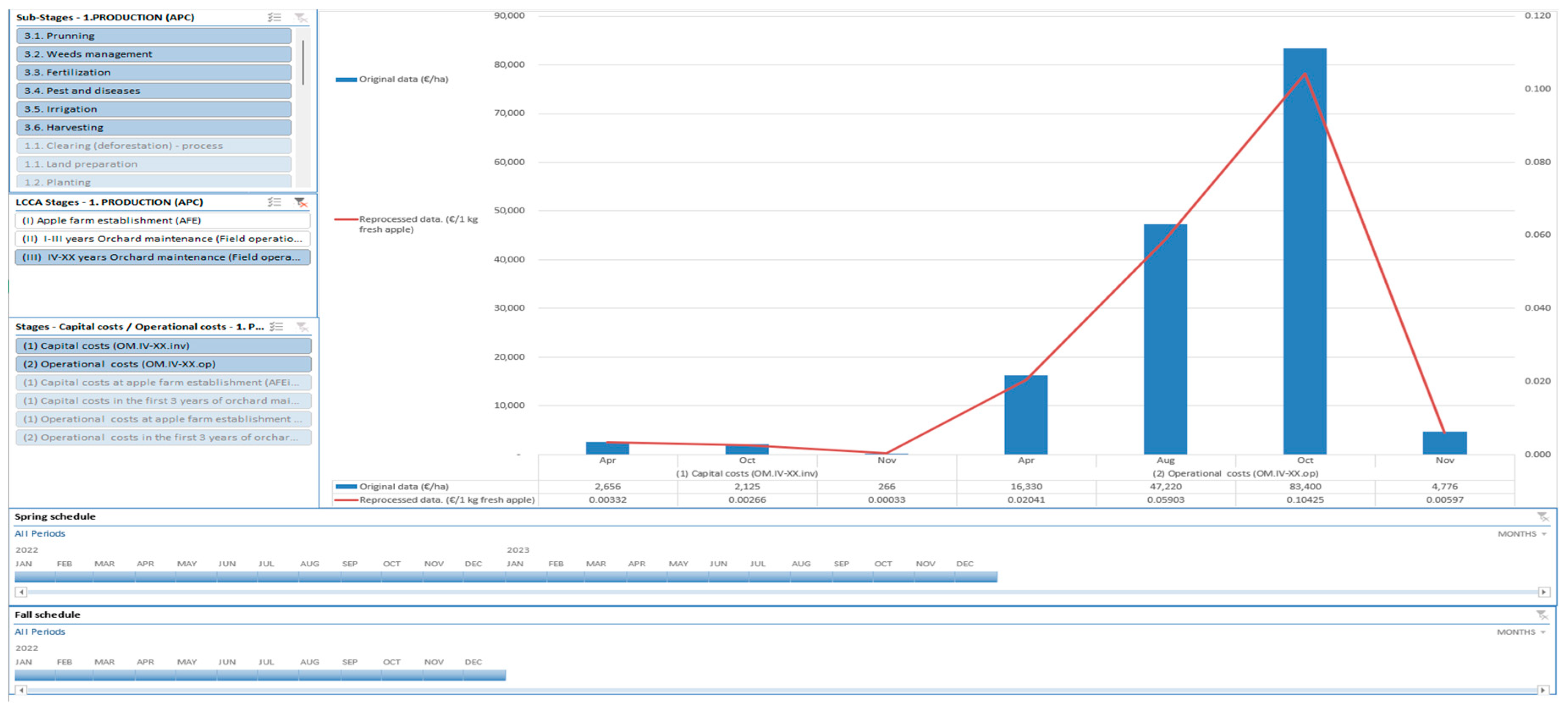 Horticulturae 09 01263 g008