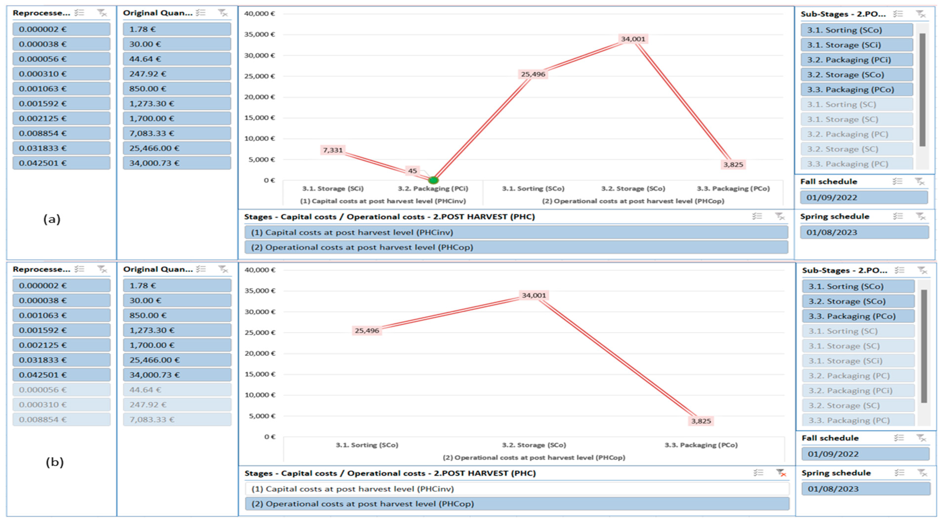 Horticulturae 09 01263 g010