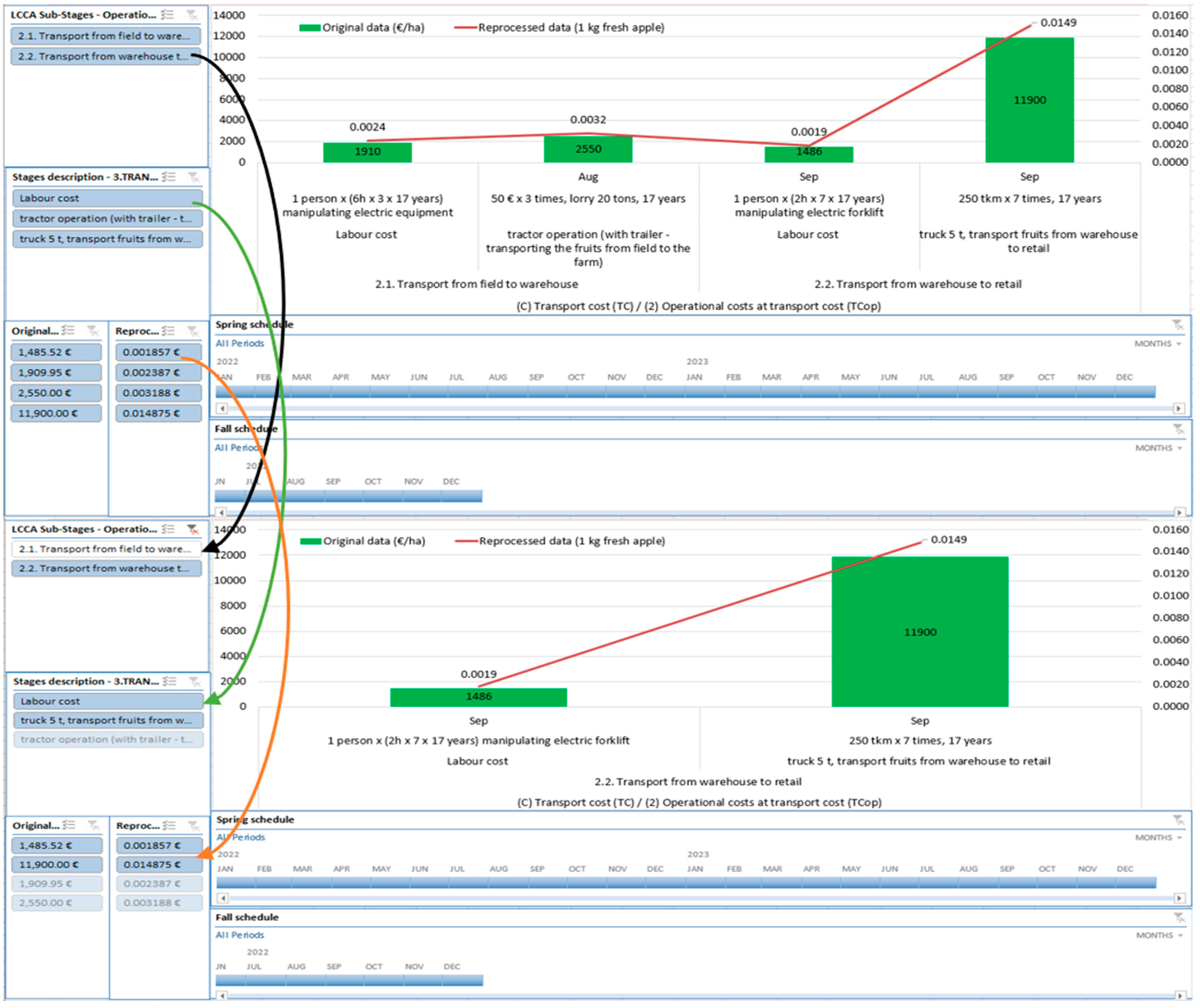Horticulturae 09 01263 g011