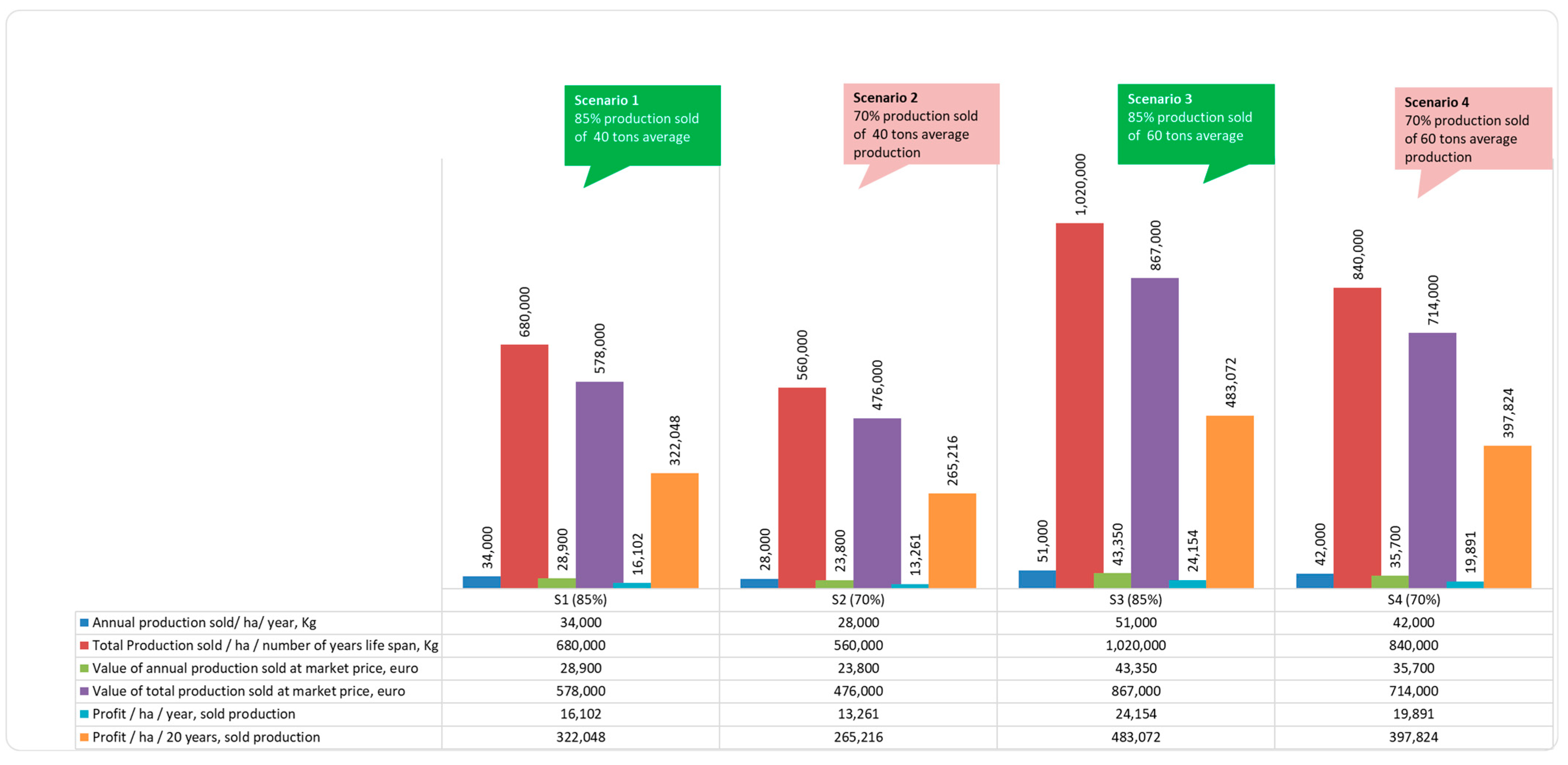 Horticulturae 09 01263 g012
