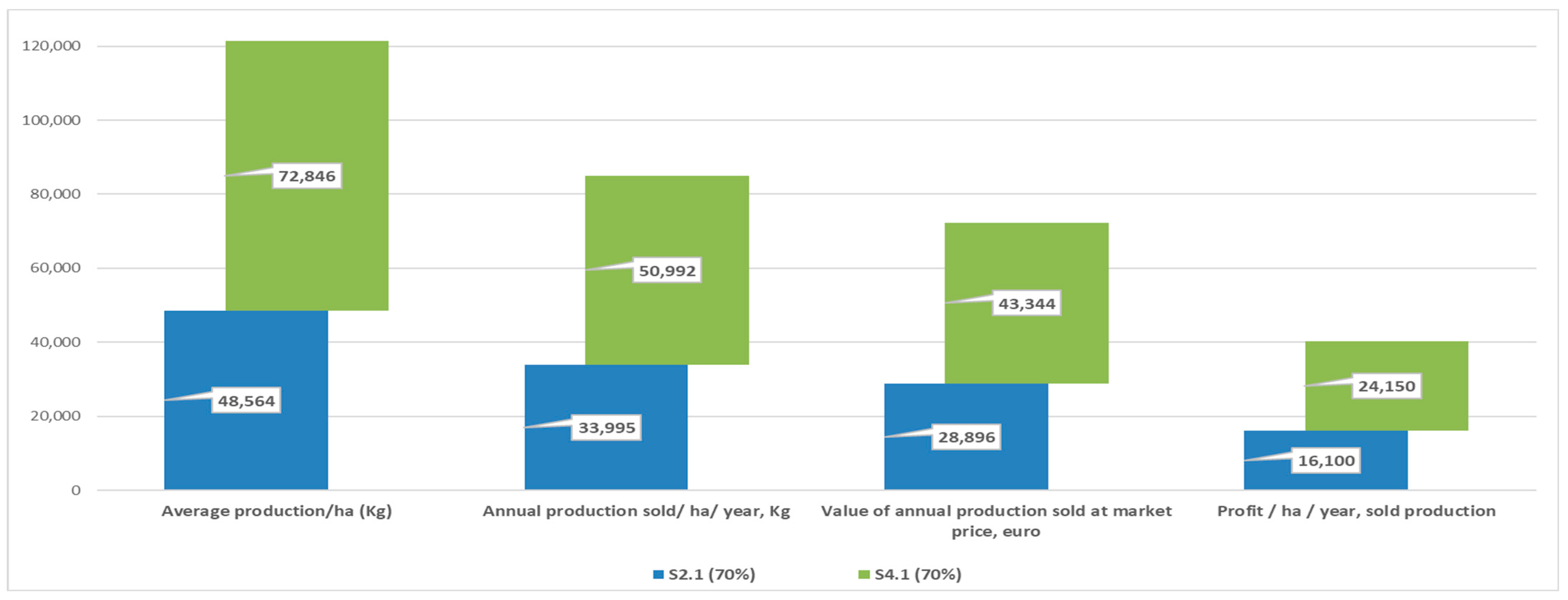 Horticulturae 09 01263 g013